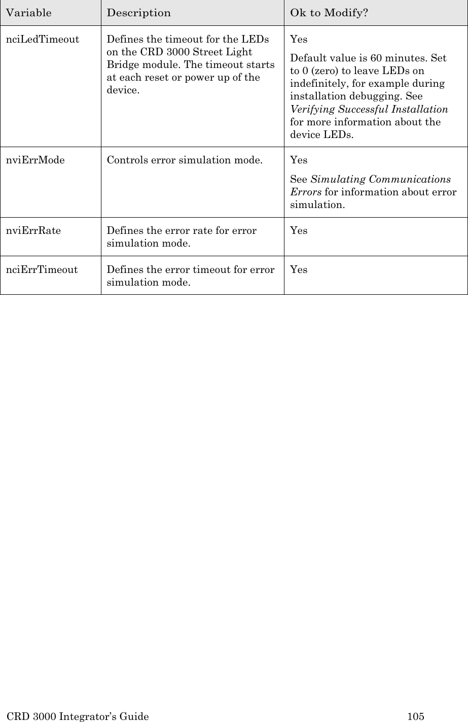 CRD 3000 Integrator&rsquo;s Guide 105  Variable Description Ok to Modify? nciLedTimeout Defines the timeout for the LEDs on the CRD 3000 Street Light Bridge module. The timeout starts at each reset or power up of the device. Yes Default value is 60 minutes. Set to 0 (zero) to leave LEDs on indefinitely, for example during installation debugging. See Verifying Successful Installation for more information about the device LEDs. nviErrMode Controls error simulation mode. Yes See Simulating Communications Errors for information about error simulation. nviErrRate Defines the error rate for error simulation mode. Yes nciErrTimeout Defines the error timeout for error simulation mode. Yes 