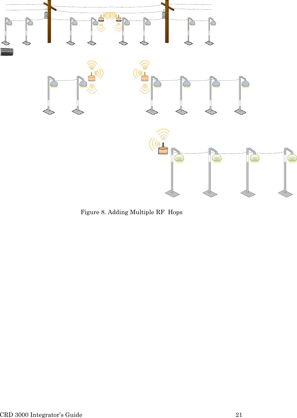 CRD 3000 Integrator&rsquo;s Guide 21         Figure 8. Adding Multiple RF  Hops 