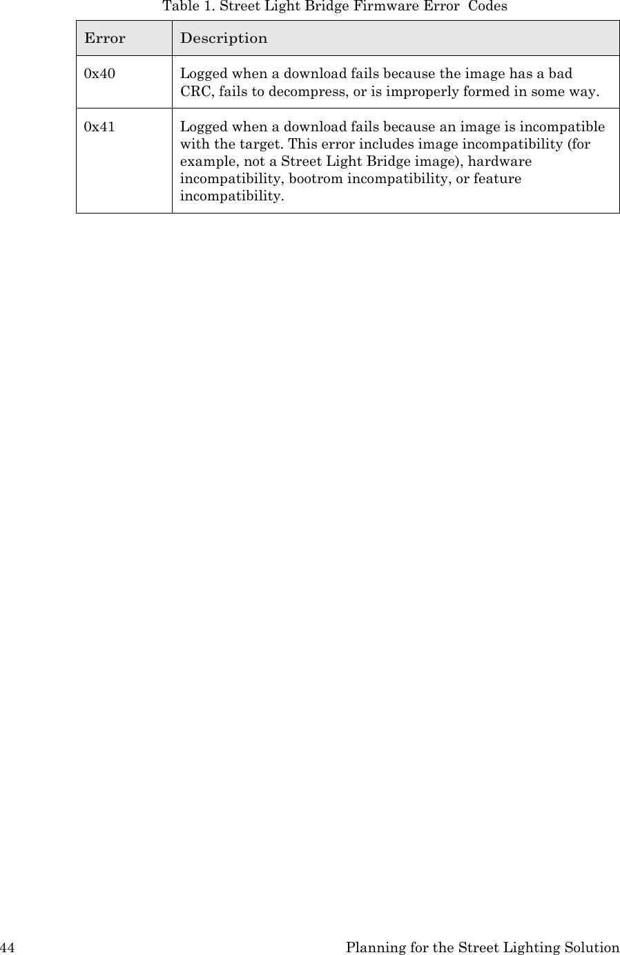 44 Planning for the Street Lighting Solution   Table 1. Street Light Bridge Firmware Error  Codes  Error Description 0x40 Logged when a download fails because the image has a bad CRC, fails to decompress, or is improperly formed in some way. 0x41 Logged when a download fails because an image is incompatible with the target. This error includes image incompatibility (for example, not a Street Light Bridge image), hardware incompatibility, bootrom incompatibility, or feature incompatibility. 