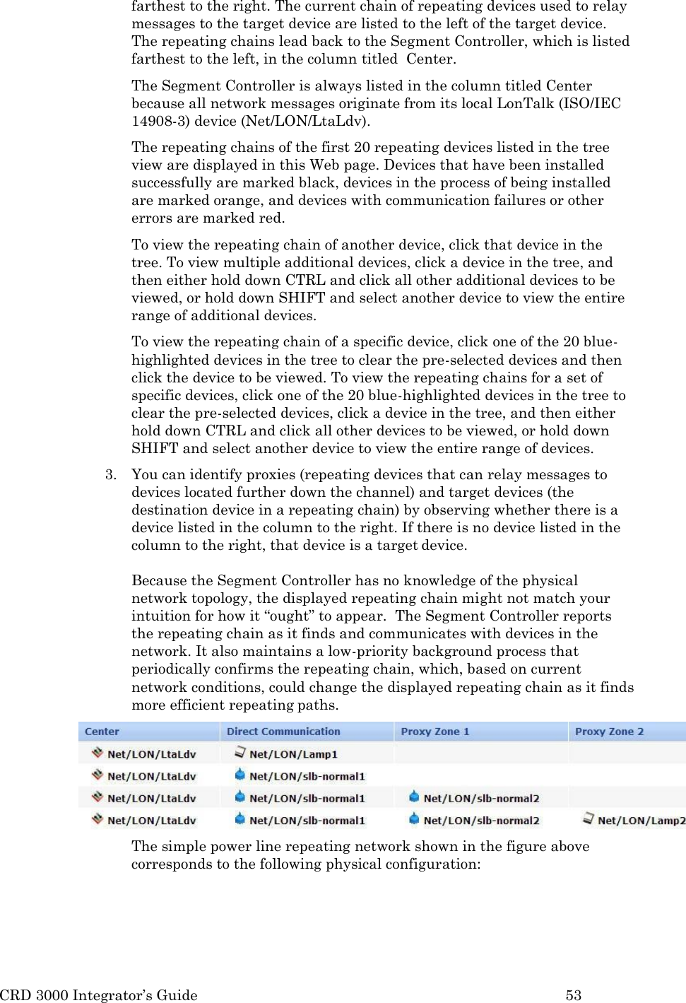 CRD 3000 Integrator&rsquo;s Guide 53  farthest to the right. The current chain of repeating devices used to relay messages to the target device are listed to the left of the target device. The repeating chains lead back to the Segment Controller, which is listed farthest to the left, in the column titled  Center. The Segment Controller is always listed in the column titled Center because all network messages originate from its local LonTalk (ISO/IEC 14908-3) device (Net/LON/LtaLdv). The repeating chains of the first 20 repeating devices listed in the tree view are displayed in this Web page. Devices that have been installed successfully are marked black, devices in the process of being installed are marked orange, and devices with communication failures or other errors are marked red. To view the repeating chain of another device, click that device in the tree. To view multiple additional devices, click a device in the tree, and then either hold down CTRL and click all other additional devices to be viewed, or hold down SHIFT and select another device to view the entire range of additional devices. To view the repeating chain of a specific device, click one of the 20 blue- highlighted devices in the tree to clear the pre-selected devices and then click the device to be viewed. To view the repeating chains for a set of specific devices, click one of the 20 blue-highlighted devices in the tree to clear the pre-selected devices, click a device in the tree, and then either hold down CTRL and click all other devices to be viewed, or hold down SHIFT and select another device to view the entire range of devices. 3. You can identify proxies (repeating devices that can relay messages to devices located further down the channel) and target devices (the destination device in a repeating chain) by observing whether there is a device listed in the column to the right. If there is no device listed in the column to the right, that device is a target device.  Because the Segment Controller has no knowledge of the physical network topology, the displayed repeating chain might not match your intuition for how it &ldquo;ought&rdquo; to appear.  The Segment Controller reports the repeating chain as it finds and communicates with devices in the network. It also maintains a low-priority background process that periodically confirms the repeating chain, which, based on current network conditions, could change the displayed repeating chain as it finds more efficient repeating paths. The simple power line repeating network shown in the figure above corresponds to the following physical configuration: 