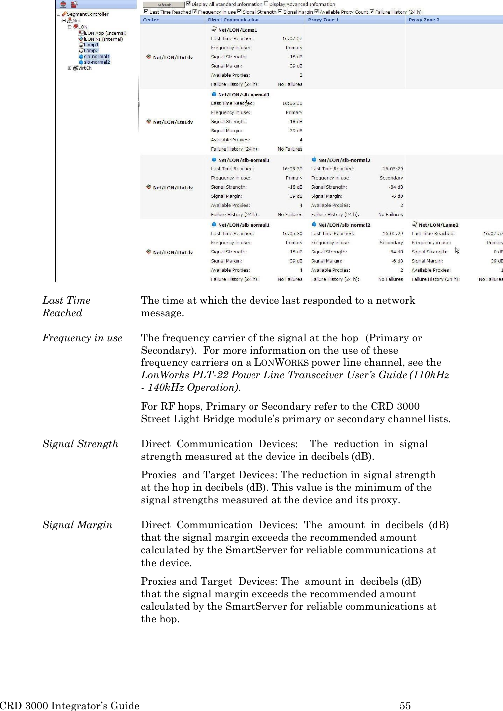 CRD 3000 Integrator&rsquo;s Guide 55    Last Time Reached The time at which the device last responded to a network message.  Frequency in use  The frequency carrier of the signal at the hop  (Primary or Secondary).  For more information on the use of these  frequency carriers on a LONWORKS power line channel, see the LonWorks PLT-22 Power Line Transceiver User&rsquo;s Guide (110kHz - 140kHz Operation). For RF hops, Primary or Secondary refer to the CRD 3000  Street Light Bridge module&rsquo;s primary or secondary channel lists.  Signal Strength  Direct  Communication  Devices:    The  reduction  in  signal strength measured at the device in decibels (dB). Proxies  and Target Devices: The reduction in signal strength   at the hop in decibels (dB). This value is the minimum of the signal strengths measured at the device and its proxy.  Signal Margin  Direct  Communication  Devices:  The  amount  in  decibels  (dB) that the signal margin exceeds the recommended amount calculated by the SmartServer for reliable communications at the device. Proxies and Target  Devices: The  amount in  decibels (dB) that the signal margin exceeds the recommended amount calculated by the SmartServer for reliable communications at the hop. 