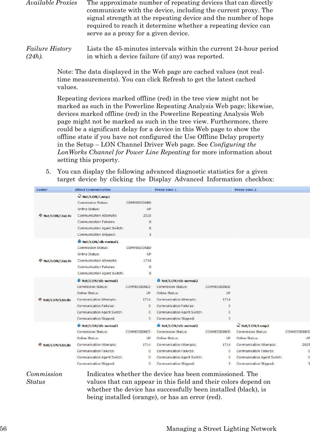 56 Managing a Street Lighting Network  Available Proxies  The approximate number of repeating devices that can directly communicate with the device, including the current proxy. The signal strength at the repeating device and the number of hops required to reach it determine whether a repeating device can serve as a proxy for a given device.  Failure History (24h). Lists the 45-minutes intervals within the current 24-hour period in which a device failure (if any) was reported.  Note: The data displayed in the Web page are cached values (not real- time measurements). You can click Refresh to get the latest cached values. Repeating devices marked offline (red) in the tree view might not be marked as such in the Powerline Repeating Analysis Web page; likewise, devices marked offline (red) in the Powerline Repeating Analysis Web page might not be marked as such in the tree view. Furthermore, there could be a significant delay for a device in this Web page to show the offline state if you have not configured the Use Offline Delay property   in the Setup &ndash; LON Channel Driver Web page. See Configuring the LonWorks Channel for Power Line Repeating for more information about setting this property. 5. You can display the following advanced diagnostic statistics for a given target  device  by  clicking  the  Display  Advanced  Information  checkbox:  Commission Status Indicates whether the device has been commissioned. The values that can appear in this field and their colors depend on whether the device has successfully been installed (black), is being installed (orange), or has an error (red). 