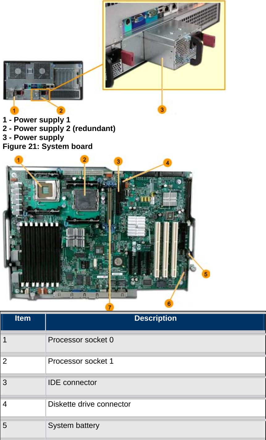  1 - Power supply 1  2 - Power supply 2 (redundant)  3 - Power supply  Figure 21: System board  Item  Description 1  Processor socket 0 2  Processor socket 1 3  IDE connector 4  Diskette drive connector 5  System battery 