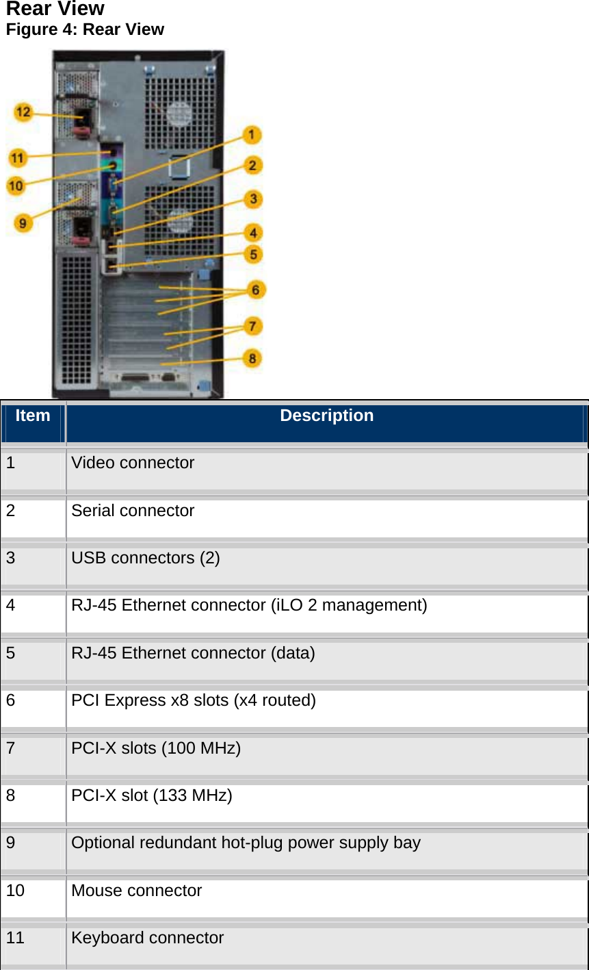 Rear View Figure 4: Rear View  Item  Description 1  Video connector 2  Serial connector 3  USB connectors (2) 4  RJ-45 Ethernet connector (iLO 2 management) 5  RJ-45 Ethernet connector (data) 6  PCI Express x8 slots (x4 routed) 7  PCI-X slots (100 MHz) 8  PCI-X slot (133 MHz) 9  Optional redundant hot-plug power supply bay 10  Mouse connector 11  Keyboard connector 