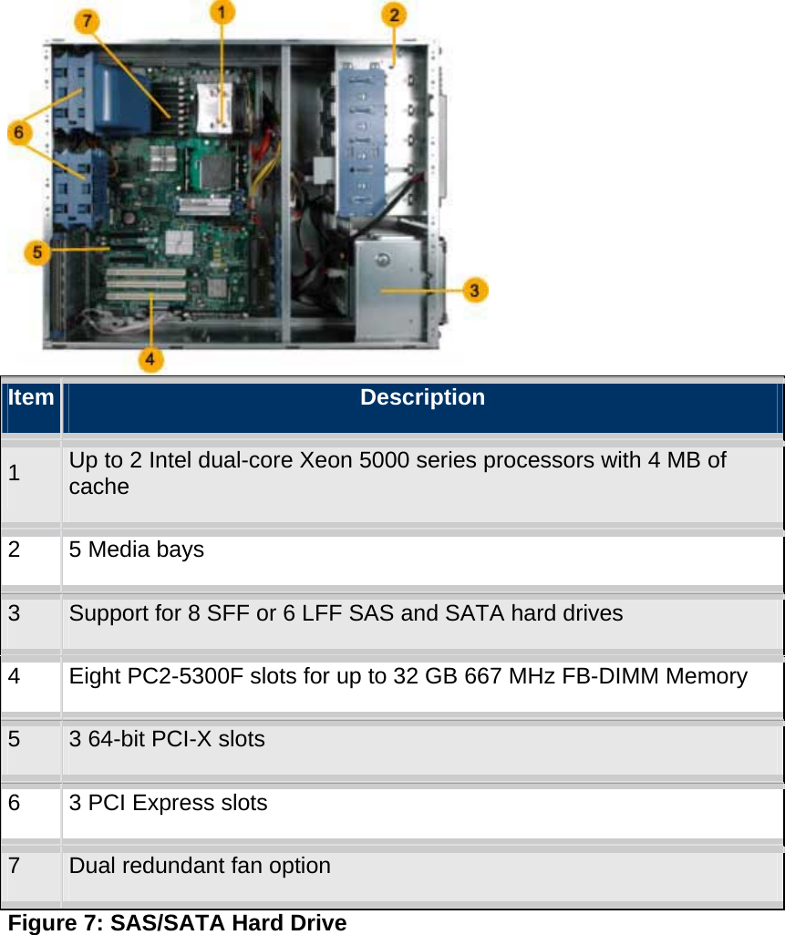  Item  Description 1  Up to 2 Intel dual-core Xeon 5000 series processors with 4 MB of cache 2  5 Media bays 3  Support for 8 SFF or 6 LFF SAS and SATA hard drives 4  Eight PC2-5300F slots for up to 32 GB 667 MHz FB-DIMM Memory 5  3 64-bit PCI-X slots 6  3 PCI Express slots 7  Dual redundant fan option  Figure 7: SAS/SATA Hard Drive 