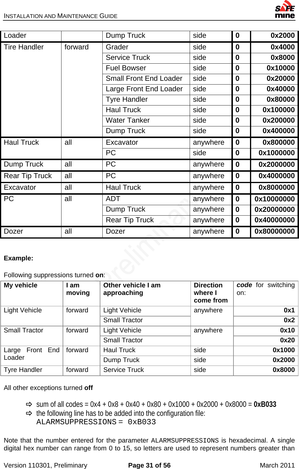 INSTALLATION AND MAINTENANCE GUIDE    Version 110301, Preliminary  Page 31 of 56  March 2011 Loader Dump Truck side 0 0x2000Tire Handler  forward  Grader  side  0 0x4000Service Truck  side  0 0x8000Fuel Bowser  side  0 0x10000Small Front End Loader  side  0 0x20000Large Front End Loader  side  0 0x40000Tyre Handler  side  0 0x80000Haul Truck  side  0 0x100000Water Tanker  side  0 0x200000Dump Truck  side  0 0x400000Haul Truck  all  Excavator  anywhere  0 0x800000PC side 0 0x1000000Dump Truck  all  PC  anywhere  0 0x2000000Rear Tip Truck  all  PC  anywhere  0 0x4000000Excavator all  Haul Truck  anywhere 0 0x8000000PC all ADT  anywhere 0 0x10000000Dump Truck  anywhere  0 0x20000000Rear Tip Truck  anywhere  0 0x40000000Dozer all Dozer  anywhere 0 0x80000000  Example:  Following suppressions turned on: My vehicle  I am moving  Other vehicle I am approaching  Direction where I come from code  for switching on: Light Vehicle  forward  Light Vehicle  anywhere  0x1Small Tractor  0x2Small Tractor  forward  Light Vehicle  anywhere  0x10Small Tractor  0x20Large Front End Loader  forward Haul Truck  side  0x1000Dump Truck  side  0x2000Tyre Handler  forward  Service Truck  side  0x8000 All other exceptions turned off   sum of all codes = 0x4 + 0x8 + 0x40 + 0x80 + 0x1000 + 0x2000 + 0x8000 = 0xB033  the following line has to be added into the configuration file: ALARMSUPPRESSIONS = 0xB033  Note that the number entered for the parameter ALARMSUPPRESSIONS is hexadecimal. A single digital hex number can range from 0 to 15, so letters are used to represent numbers greater than 