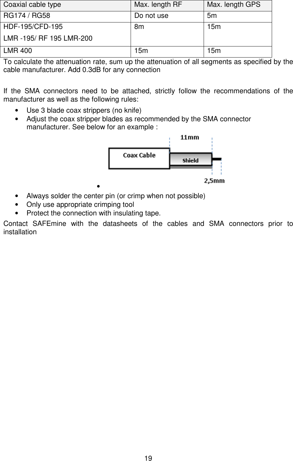 19  Coaxial cable type  Max. length RF  Max. length GPS RG174 / RG58  Do not use  5m HDF-195/CFD-195 LMR -195/ RF 195 LMR-200 8m  15m LMR 400  15m  15m To calculate the attenuation rate, sum up the attenuation of all segments as specified by the cable manufacturer. Add 0.3dB for any connection  If  the  SMA  connectors  need  to  be  attached,  strictly  follow  the  recommendations  of  the manufacturer as well as the following rules: •  Use 3 blade coax strippers (no knife) •  Adjust the coax stripper blades as recommended by the SMA connector manufacturer. See below for an example : •   •  Always solder the center pin (or crimp when not possible) •  Only use appropriate crimping tool •  Protect the connection with insulating tape. Contact  SAFEmine  with  the  datasheets  of  the  cables  and  SMA  connectors  prior  to installation    
