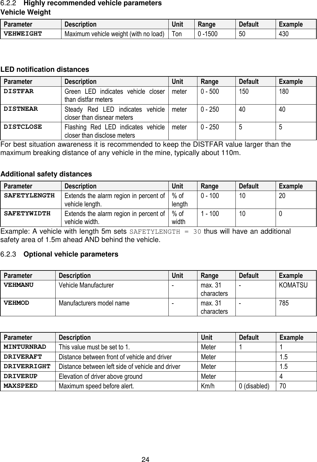 24   Highly recommended vehicle parameters 6.2.2Vehicle Weight Parameter  Description  Unit  Range  Default  Example VEHWEIGHT  Maximum vehicle weight (with no load)  Ton  0 -1500  50  430   LED notification distances Parameter  Description  Unit  Range  Default  Example DISTFAR  Green  LED  indicates  vehicle  closer than distfar meters meter  0 - 500  150  180 DISTNEAR  Steady  Red  LED  indicates  vehicle closer than disnear meters meter  0 - 250  40  40 DISTCLOSE  Flashing  Red  LED  indicates  vehicle closer than disclose meters meter  0 - 250  5  5 For best situation awareness it is recommended to keep the DISTFAR value larger than the maximum breaking distance of any vehicle in the mine, typically about 110m.  Additional safety distances Parameter  Description  Unit  Range  Default  Example SAFETYLENGTH  Extends the alarm region in percent of vehicle length. % of length 0 - 100  10  20 SAFETYWIDTH  Extends the alarm region in percent of vehicle width. % of width 1 - 100  10  0 Example: A vehicle with length 5m sets SAFETYLENGTH = 30 thus will have an additional safety area of 1.5m ahead AND behind the vehicle.  Optional vehicle parameters 6.2.3 Parameter  Description  Unit  Range  Default  Example VEHMANU  Vehicle Manufacturer  -  max. 31 characters -  KOMATSU VEHMOD  Manufacturers model name  -  max. 31 characters -  785      Parameter  Description  Unit  Default  Example MINTURNRAD  This value must be set to 1.  Meter  1  1 DRIVERAFT  Distance between front of vehicle and driver  Meter    1.5 DRIVERRIGHT  Distance between left side of vehicle and driver  Meter    1.5 DRIVERUP  Elevation of driver above ground  Meter    4 MAXSPEED  Maximum speed before alert.  Km/h  0 (disabled)  70 