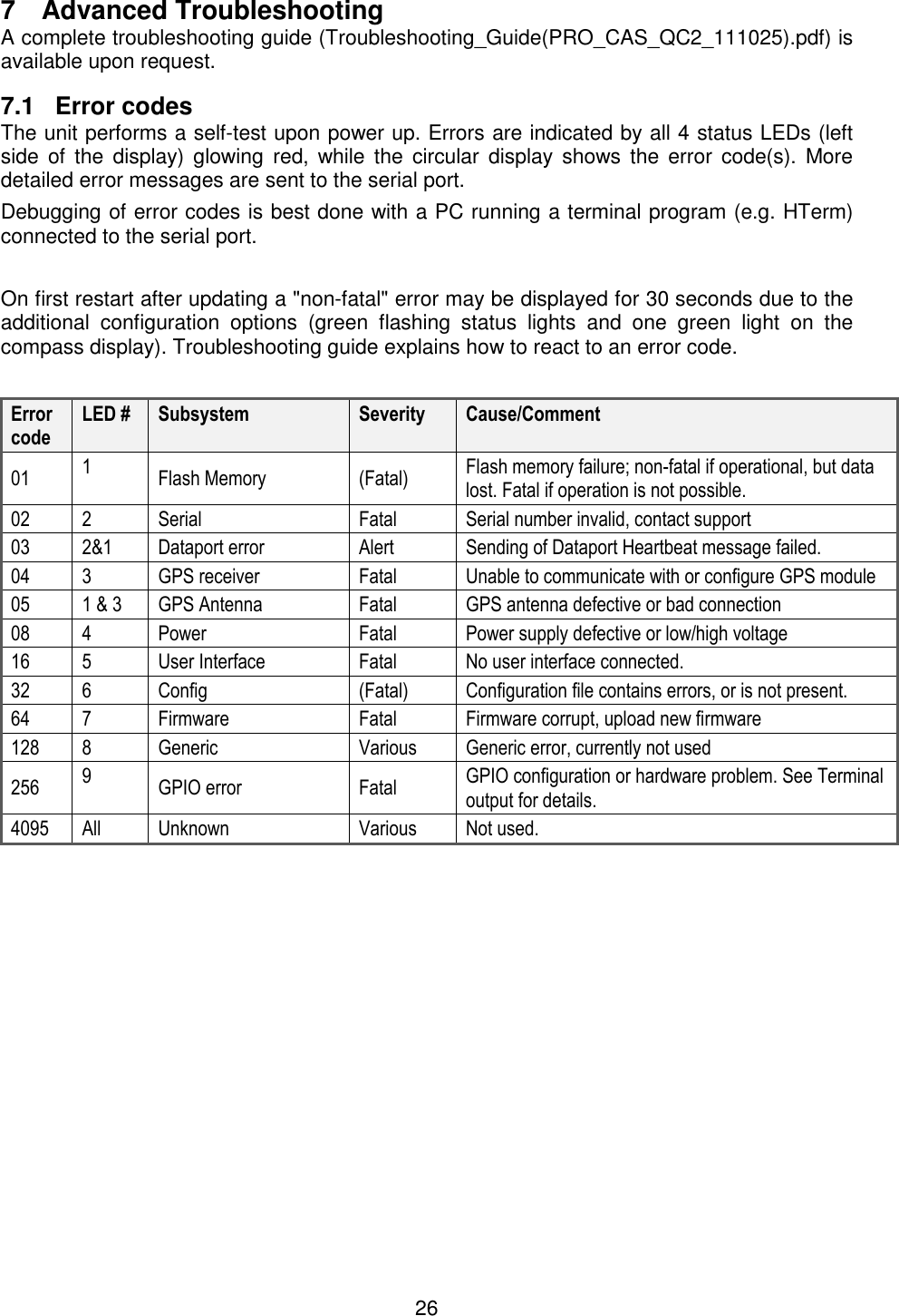 26  7  Advanced Troubleshooting  A complete troubleshooting guide (Troubleshooting_Guide(PRO_CAS_QC2_111025).pdf) is available upon request. 7.1  Error codes The unit performs a self-test upon power up. Errors are indicated by all 4 status LEDs (left side  of  the  display) glowing  red,  while  the  circular  display  shows the  error  code(s).  More detailed error messages are sent to the serial port. Debugging of error codes is best done with a PC running a terminal program (e.g. HTerm) connected to the serial port.  On first restart after updating a &quot;non-fatal&quot; error may be displayed for 30 seconds due to the additional  configuration  options  (green  flashing  status  lights  and  one  green  light  on  the compass display). Troubleshooting guide explains how to react to an error code.  Error code LED #  Subsystem  Severity  Cause/Comment 01  1  Flash Memory  (Fatal)  Flash memory failure; non-fatal if operational, but data lost. Fatal if operation is not possible. 02  2  Serial  Fatal  Serial number invalid, contact support 03  2&amp;1  Dataport error  Alert  Sending of Dataport Heartbeat message failed. 04  3  GPS receiver  Fatal  Unable to communicate with or configure GPS module 05  1 &amp; 3  GPS Antenna  Fatal  GPS antenna defective or bad connection 08  4  Power  Fatal  Power supply defective or low/high voltage 16  5  User Interface  Fatal  No user interface connected. 32  6  Config  (Fatal)  Configuration file contains errors, or is not present. 64  7  Firmware  Fatal  Firmware corrupt, upload new firmware 128  8  Generic  Various  Generic error, currently not used 256  9  GPIO error  Fatal  GPIO configuration or hardware problem. See Terminal output for details. 4095  All  Unknown  Various  Not used.      