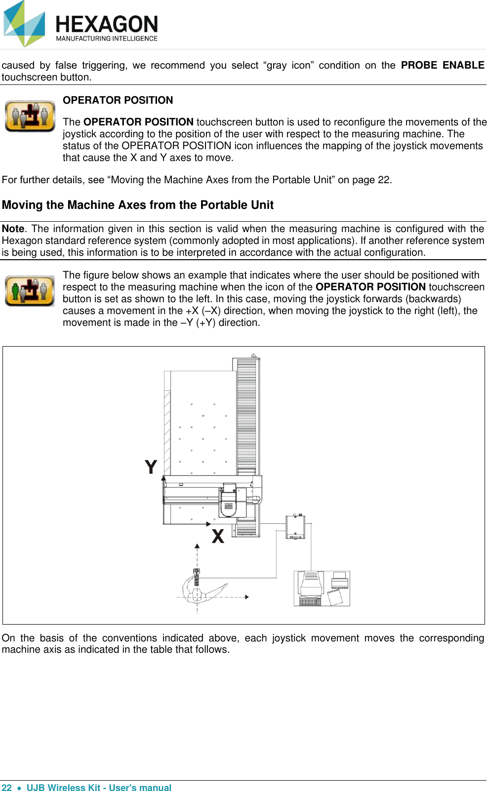  22    UJB Wireless Kit - User&apos;s manual caused  by  false  triggering,  we  recommend  you  select  “gray  icon”  condition  on  the  PROBE  ENABLE touchscreen button.  OPERATOR POSITION The OPERATOR POSITION touchscreen button is used to reconfigure the movements of the joystick according to the position of the user with respect to the measuring machine. The status of the OPERATOR POSITION icon influences the mapping of the joystick movements that cause the X and Y axes to move. For further details, see “Moving the Machine Axes from the Portable Unit” on page 22. Moving the Machine Axes from the Portable Unit Note. The information given in this section is valid when the measuring machine is configured with the Hexagon standard reference system (commonly adopted in most applications). If another reference system is being used, this information is to be interpreted in accordance with the actual configuration.  The figure below shows an example that indicates where the user should be positioned with respect to the measuring machine when the icon of the OPERATOR POSITION touchscreen button is set as shown to the left. In this case, moving the joystick forwards (backwards) causes a movement in the +X (–X) direction, when moving the joystick to the right (left), the movement is made in the –Y (+Y) direction.  On  the  basis  of  the  conventions  indicated  above,  each  joystick  movement  moves  the  corresponding machine axis as indicated in the table that follows.     