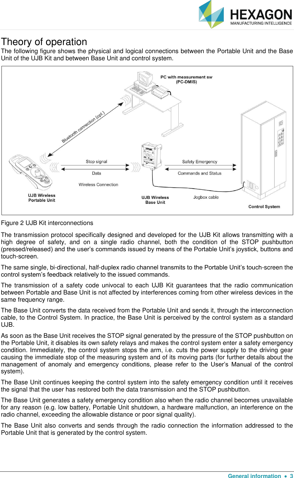   General information    3 Theory of operation The following figure shows the physical and logical connections between the Portable Unit and the Base Unit of the UJB Kit and between Base Unit and control system.  Figure 2 UJB Kit interconnections The transmission protocol specifically designed and developed for the UJB Kit allows transmitting with a high  degree  of  safety,  and  on  a  single  radio  channel,  both  the  condition  of  the  STOP  pushbutton (pressed/released) and the user’s commands issued by means of the Portable Unit’s joystick, buttons and touch-screen. The same single, bi-directional, half-duplex radio channel transmits to the Portable Unit’s touch-screen the control system’s feedback relatively to the issued commands. The  transmission of a  safety  code  univocal  to  each  UJB  Kit  guarantees  that  the  radio  communication between Portable and Base Unit is not affected by interferences coming from other wireless devices in the same frequency range. The Base Unit converts the data received from the Portable Unit and sends it, through the interconnection cable, to the Control System. In practice, the Base Unit is perceived by the control system as a standard UJB. As soon as the Base Unit receives the STOP signal generated by the pressure of the STOP pushbutton on the Portable Unit, it disables its own safety relays and makes the control system enter a safety emergency condition. Immediately, the control system stops the arm, i.e. cuts the power supply to the driving gear causing the immediate stop of the measuring system and of its moving parts (for further details about the management  of  anomaly  and  emergency  conditions,  please  refer  to  the  User’s  Manual  of  the  control system). The Base Unit continues keeping the control system into the safety emergency condition until it receives the signal that the user has restored both the data transmission and the STOP pushbutton. The Base Unit generates a safety emergency condition also when the radio channel becomes unavailable for any reason (e.g. low battery, Portable Unit shutdown, a hardware malfunction, an interference on the radio channel, exceeding the allowable distance or poor signal quality). The Base Unit also converts and sends through the radio connection the information addressed to the Portable Unit that is generated by the control system. 