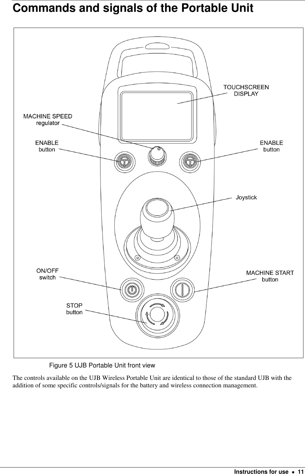    Instructions for use    11 Commands and signals of the Portable Unit   Figure 5 UJB Portable Unit front view  The controls available on the UJB Wireless Portable Unit are identical to those of the standard UJB with the addition of some specific controls/signals for the battery and wireless connection management.   