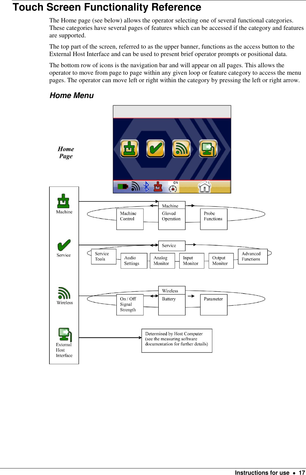    Instructions for use    17 Touch Screen Functionality Reference The Home page (see below) allows the operator selecting one of several functional categories. These categories have several pages of features which can be accessed if the category and features are supported.  The top part of the screen, referred to as the upper banner, functions as the access button to the External Host Interface and can be used to present brief operator prompts or positional data. The bottom row of icons is the navigation bar and will appear on all pages. This allows the operator to move from page to page within any given loop or feature category to access the menu pages. The operator can move left or right within the category by pressing the left or right arrow. Home Menu     