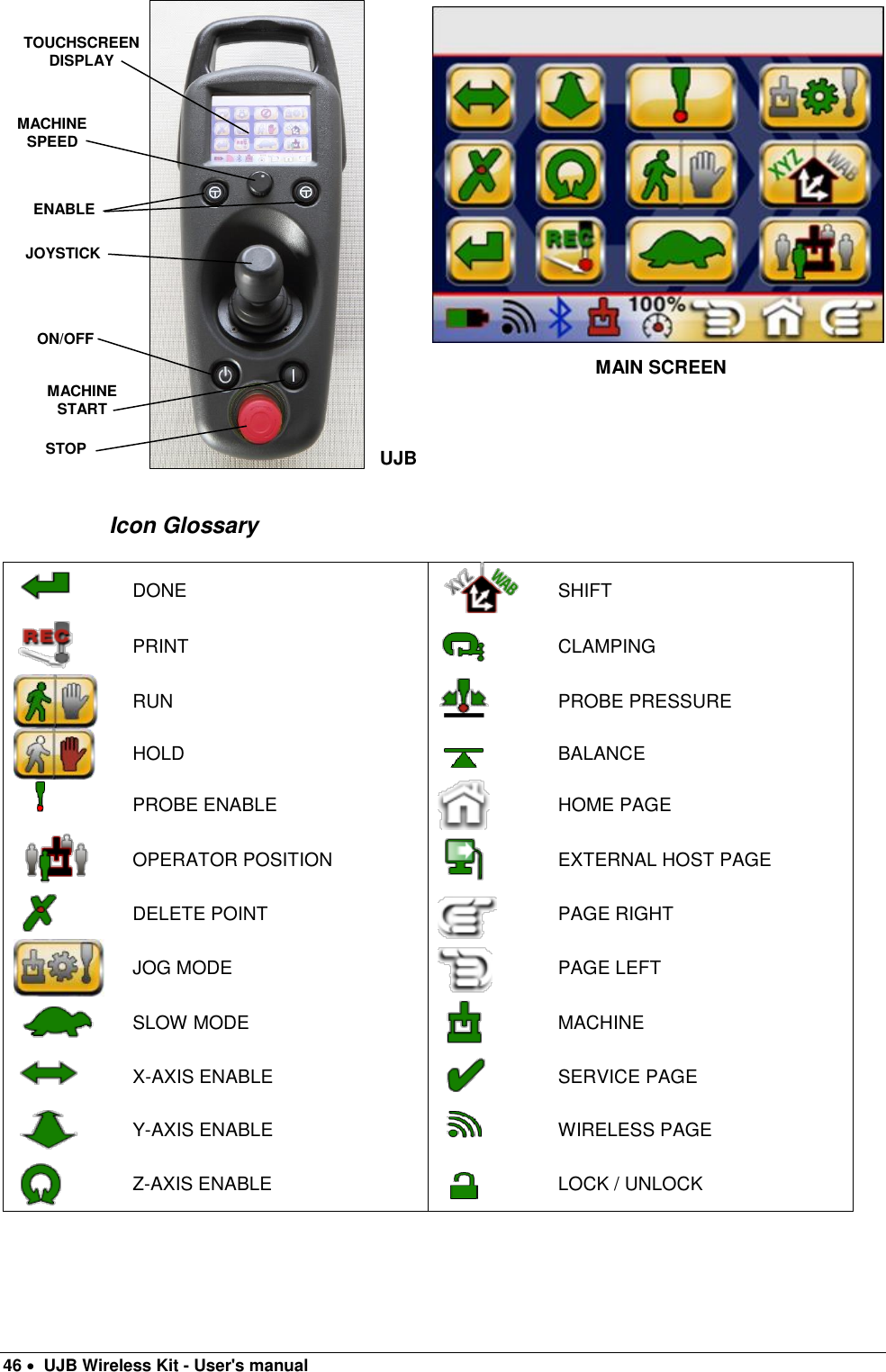  46   UJB Wireless Kit - User&apos;s manual       Icon Glossary   DONE  SHIFT  PRINT  CLAMPING  RUN   PROBE PRESSURE  HOLD  BALANCE  PROBE ENABLE  HOME PAGE  OPERATOR POSITION  EXTERNAL HOST PAGE  DELETE POINT  PAGE RIGHT  JOG MODE  PAGE LEFT  SLOW MODE  MACHINE  X-AXIS ENABLE  SERVICE PAGE  Y-AXIS ENABLE  WIRELESS PAGE  Z-AXIS ENABLE  LOCK / UNLOCK    ON/OFF MACHINE START JOYSTICK MACHINE   SPEED TOUCHSCREEN  DISPLAY STOP  ENABLE MAIN SCREEN UJB 