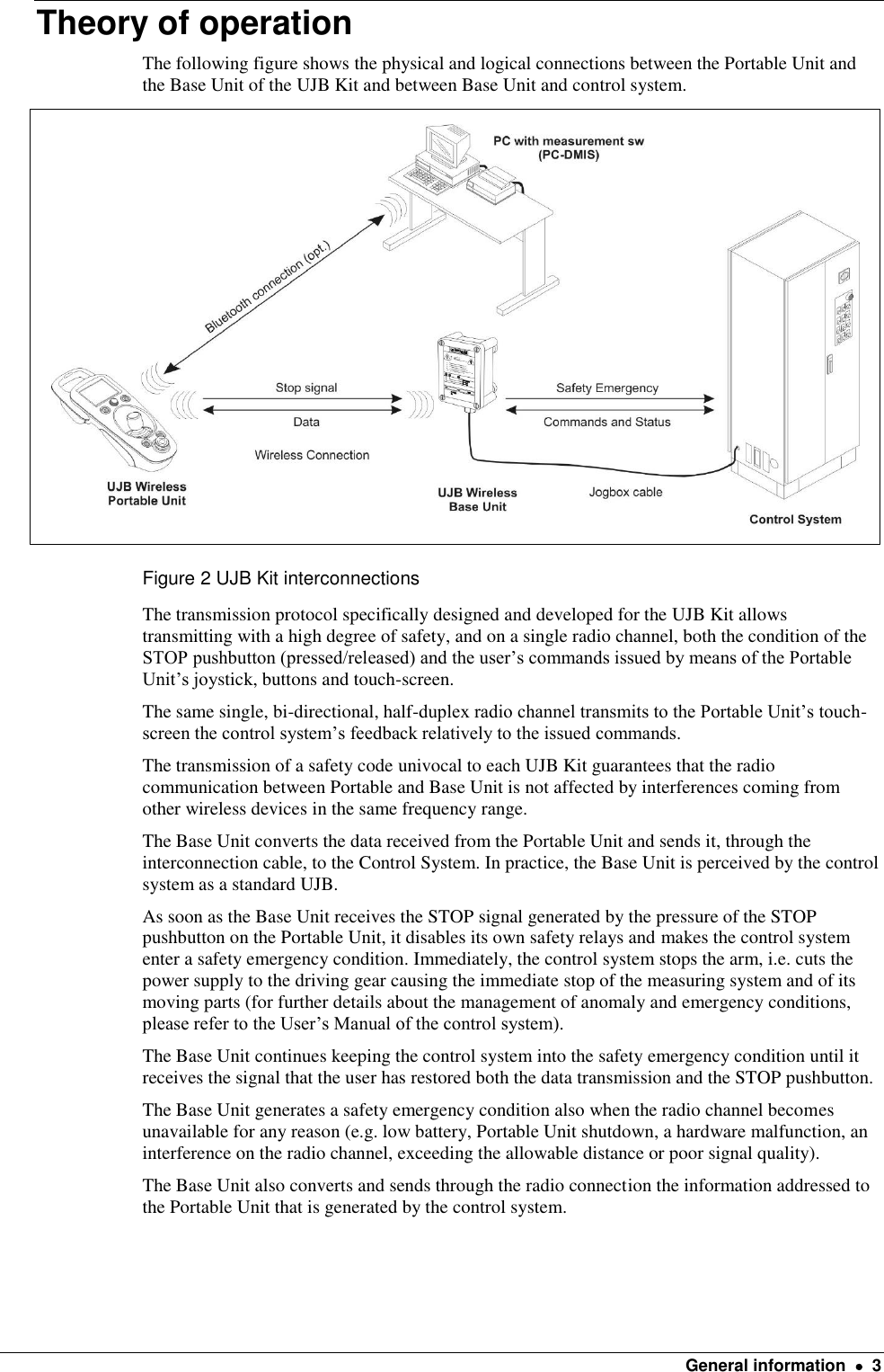    General information    3 Theory of operation The following figure shows the physical and logical connections between the Portable Unit and the Base Unit of the UJB Kit and between Base Unit and control system.  Figure 2 UJB Kit interconnections The transmission protocol specifically designed and developed for the UJB Kit allows transmitting with a high degree of safety, and on a single radio channel, both the condition of the STOP pushbutton (pressed/released) and the user’s commands issued by means of the Portable Unit’s joystick, buttons and touch-screen. The same single, bi-directional, half-duplex radio channel transmits to the Portable Unit’s touch-screen the control system’s feedback relatively to the issued commands. The transmission of a safety code univocal to each UJB Kit guarantees that the radio communication between Portable and Base Unit is not affected by interferences coming from other wireless devices in the same frequency range. The Base Unit converts the data received from the Portable Unit and sends it, through the interconnection cable, to the Control System. In practice, the Base Unit is perceived by the control system as a standard UJB. As soon as the Base Unit receives the STOP signal generated by the pressure of the STOP pushbutton on the Portable Unit, it disables its own safety relays and makes the control system enter a safety emergency condition. Immediately, the control system stops the arm, i.e. cuts the power supply to the driving gear causing the immediate stop of the measuring system and of its moving parts (for further details about the management of anomaly and emergency conditions, please refer to the User’s Manual of the control system). The Base Unit continues keeping the control system into the safety emergency condition until it receives the signal that the user has restored both the data transmission and the STOP pushbutton. The Base Unit generates a safety emergency condition also when the radio channel becomes unavailable for any reason (e.g. low battery, Portable Unit shutdown, a hardware malfunction, an interference on the radio channel, exceeding the allowable distance or poor signal quality). The Base Unit also converts and sends through the radio connection the information addressed to the Portable Unit that is generated by the control system.    