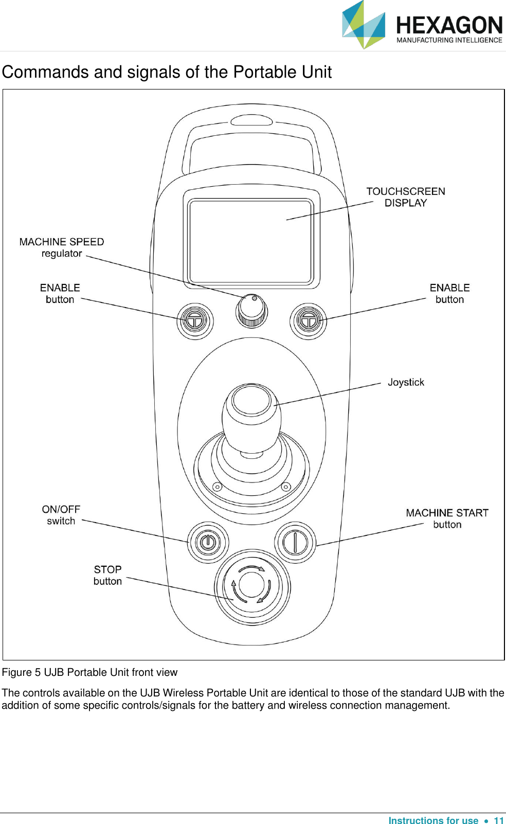   Instructions for use    11 Commands and signals of the Portable Unit  Figure 5 UJB Portable Unit front view  The controls available on the UJB Wireless Portable Unit are identical to those of the standard UJB with the addition of some specific controls/signals for the battery and wireless connection management.   