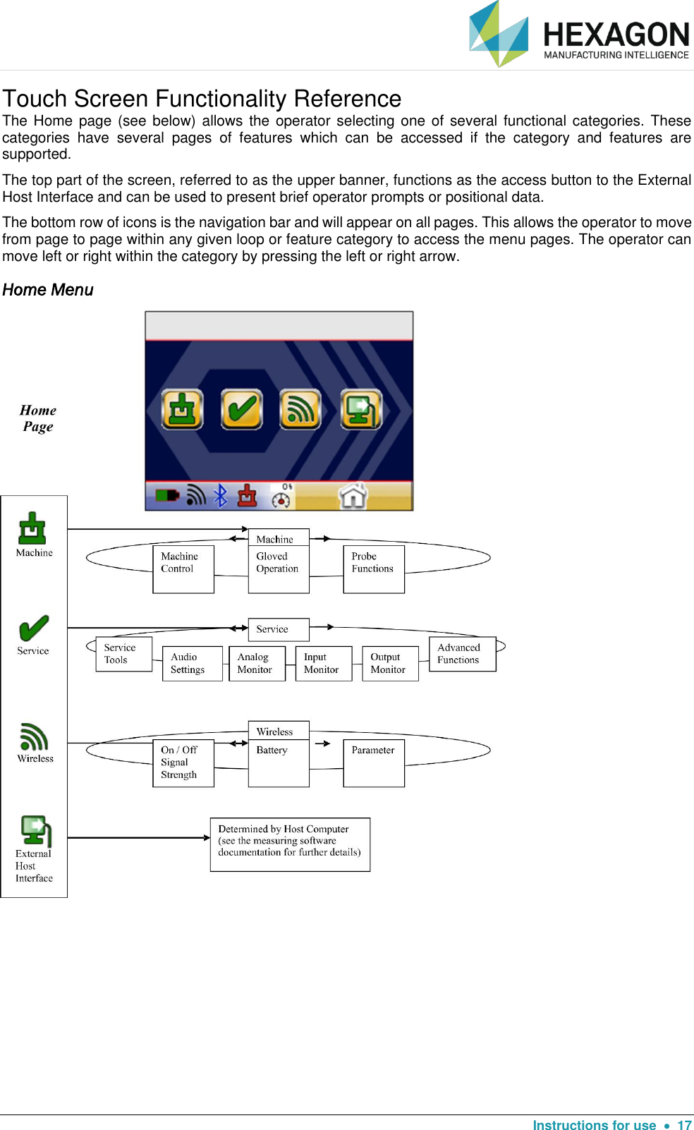   Instructions for use    17 Touch Screen Functionality Reference The Home page (see below) allows the operator selecting one of several functional categories. These categories  have  several  pages  of  features  which  can  be  accessed  if  the  category  and  features  are supported.  The top part of the screen, referred to as the upper banner, functions as the access button to the External Host Interface and can be used to present brief operator prompts or positional data. The bottom row of icons is the navigation bar and will appear on all pages. This allows the operator to move from page to page within any given loop or feature category to access the menu pages. The operator can move left or right within the category by pressing the left or right arrow. Home Menu     