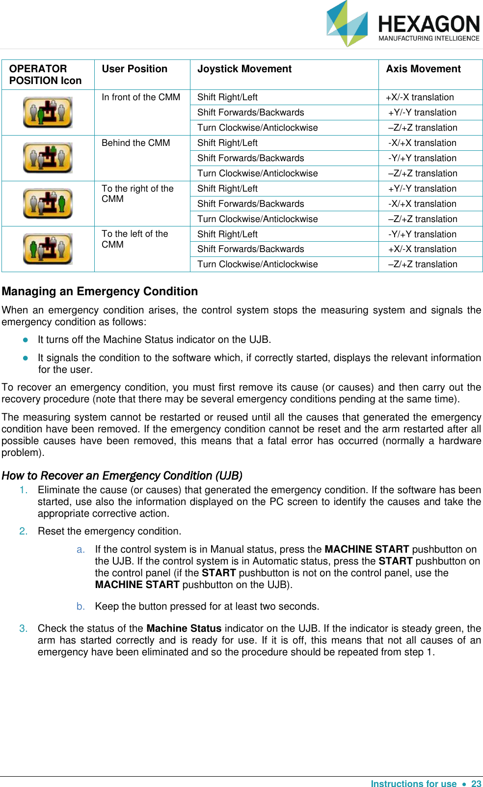   Instructions for use    23 OPERATOR POSITION Icon User Position  Joystick Movement Axis Movement  In front of the CMM Shift Right/Left +X/-X translation Shift Forwards/Backwards  +Y/-Y translation Turn Clockwise/Anticlockwise   –Z/+Z translation  Behind the CMM Shift Right/Left  -X/+X translation Shift Forwards/Backwards  -Y/+Y translation Turn Clockwise/Anticlockwise  –Z/+Z translation  To the right of the CMM Shift Right/Left  +Y/-Y translation Shift Forwards/Backwards  -X/+X translation Turn Clockwise/Anticlockwise  –Z/+Z translation  To the left of the CMM Shift Right/Left  -Y/+Y translation Shift Forwards/Backwards  +X/-X translation Turn Clockwise/Anticlockwise  –Z/+Z translation Managing an Emergency Condition When an  emergency condition arises, the  control  system  stops  the  measuring  system and  signals the emergency condition as follows:  It turns off the Machine Status indicator on the UJB.  It signals the condition to the software which, if correctly started, displays the relevant information for the user. To recover an emergency condition, you must first remove its cause (or causes) and then carry out the recovery procedure (note that there may be several emergency conditions pending at the same time).  The measuring system cannot be restarted or reused until all the causes that generated the emergency condition have been removed. If the emergency condition cannot be reset and the arm restarted after all possible causes have  been  removed, this  means that a  fatal  error has  occurred  (normally  a  hardware problem). How to Recover an Emergency Condition (UJB) 1. Eliminate the cause (or causes) that generated the emergency condition. If the software has been started, use also the information displayed on the PC screen to identify the causes and take the appropriate corrective action. 2. Reset the emergency condition.  a. If the control system is in Manual status, press the MACHINE START pushbutton on the UJB. If the control system is in Automatic status, press the START pushbutton on the control panel (if the START pushbutton is not on the control panel, use the MACHINE START pushbutton on the UJB).  b. Keep the button pressed for at least two seconds. 3. Check the status of the Machine Status indicator on the UJB. If the indicator is steady green, the arm has started  correctly  and  is  ready for  use. If it is  off, this means that not all causes of  an emergency have been eliminated and so the procedure should be repeated from step 1.    
