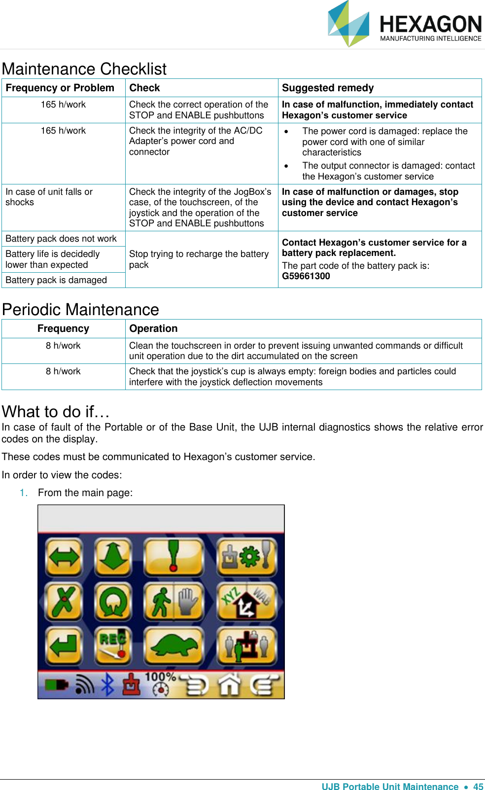   UJB Portable Unit Maintenance    45 Maintenance Checklist Frequency or Problem Check Suggested remedy 165 h/work Check the correct operation of the STOP and ENABLE pushbuttons In case of malfunction, immediately contact Hexagon’s customer service 165 h/work Check the integrity of the AC/DC Adapter’s power cord and connector   The power cord is damaged: replace the power cord with one of similar characteristics   The output connector is damaged: contact the Hexagon’s customer service In case of unit falls or shocks Check the integrity of the JogBox’s case, of the touchscreen, of the joystick and the operation of the STOP and ENABLE pushbuttons In case of malfunction or damages, stop using the device and contact Hexagon’s customer service Battery pack does not work Stop trying to recharge the battery pack Contact Hexagon’s customer service for a battery pack replacement.  The part code of the battery pack is: G59661300 Battery life is decidedly lower than expected Battery pack is damaged Periodic Maintenance Frequency Operation 8 h/work Clean the touchscreen in order to prevent issuing unwanted commands or difficult unit operation due to the dirt accumulated on the screen 8 h/work Check that the joystick’s cup is always empty: foreign bodies and particles could interfere with the joystick deflection movements  What to do if… In case of fault of the Portable or of the Base Unit, the UJB internal diagnostics shows the relative error codes on the display. These codes must be communicated to Hexagon’s customer service. In order to view the codes: 1. From the main page:     