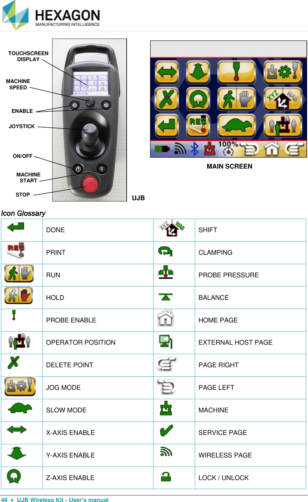  48    UJB Wireless Kit - User&apos;s manual    Icon Glossary  DONE  SHIFT  PRINT  CLAMPING  RUN   PROBE PRESSURE  HOLD  BALANCE  PROBE ENABLE  HOME PAGE  OPERATOR POSITION  EXTERNAL HOST PAGE  DELETE POINT  PAGE RIGHT  JOG MODE  PAGE LEFT  SLOW MODE  MACHINE  X-AXIS ENABLE  SERVICE PAGE  Y-AXIS ENABLE  WIRELESS PAGE  Z-AXIS ENABLE  LOCK / UNLOCK ON/OFF MACHINE START JOYSTICK MACHINE   SPEED TOUCHSCREEN  DISPLAY STOP  ENABLE MAIN SCREEN UJB 