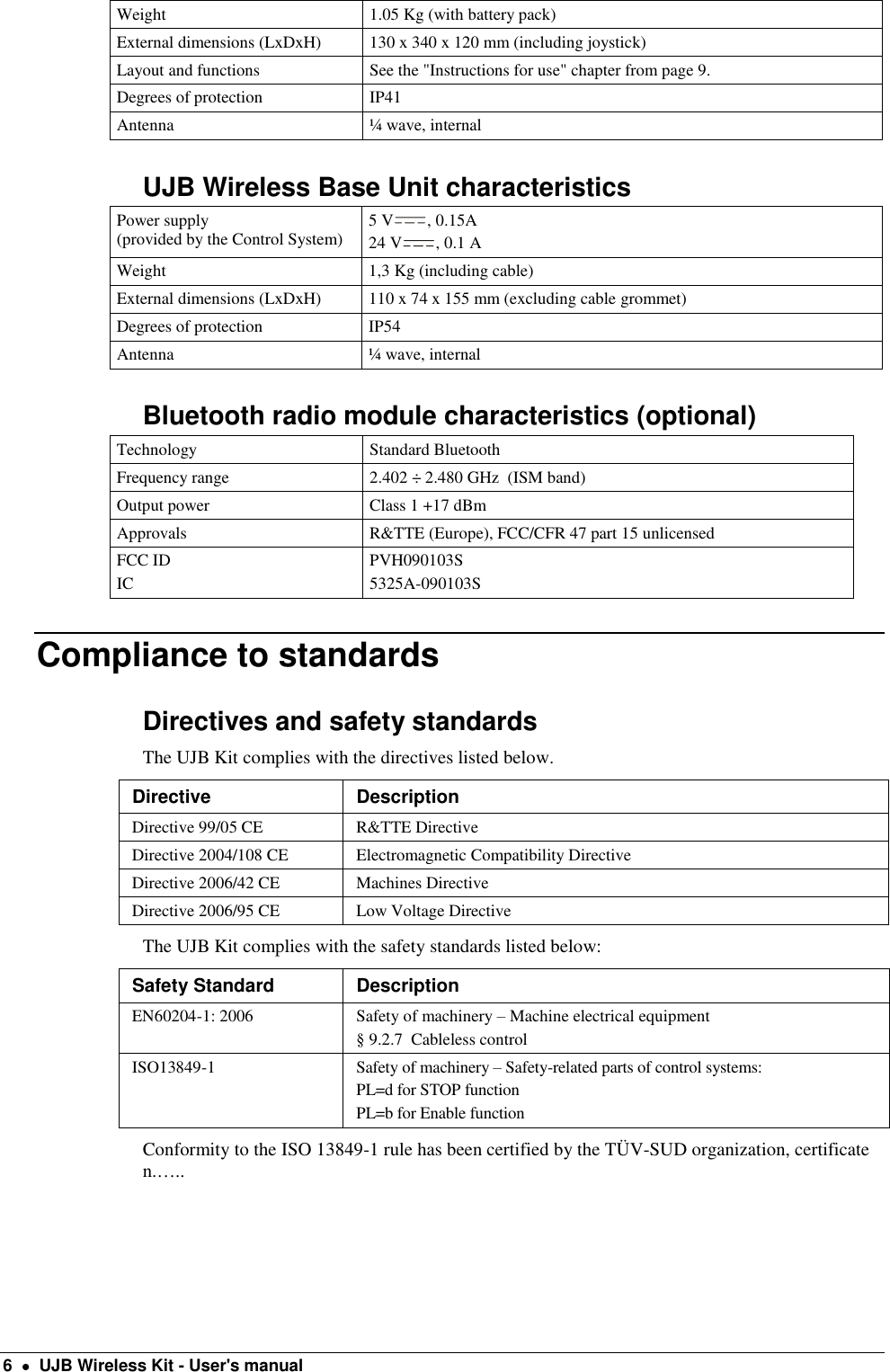  6    UJB Wireless Kit - User&apos;s manual Weight 1.05 Kg (with battery pack) External dimensions (LxDxH) 130 x 340 x 120 mm (including joystick) Layout and functions See the &quot;Instructions for use&quot; chapter from page 9. Degrees of protection IP41 Antenna ¼ wave, internal UJB Wireless Base Unit characteristics Power supply  (provided by the Control System) 5 V , 0.15A 24 V , 0.1 A Weight 1,3 Kg (including cable) External dimensions (LxDxH) 110 x 74 x 155 mm (excluding cable grommet) Degrees of protection IP54 Antenna ¼ wave, internal Bluetooth radio module characteristics (optional) Technology Standard Bluetooth Frequency range 2.402 ÷ 2.480 GHz  (ISM band) Output power Class 1 +17 dBm  Approvals R&amp;TTE (Europe), FCC/CFR 47 part 15 unlicensed FCC ID IC PVH090103S 5325A-090103S Compliance to standards Directives and safety standards The UJB Kit complies with the directives listed below. Directive Description Directive 99/05 CE R&amp;TTE Directive  Directive 2004/108 CE Electromagnetic Compatibility Directive  Directive 2006/42 CE Machines Directive  Directive 2006/95 CE Low Voltage Directive  The UJB Kit complies with the safety standards listed below: Safety Standard  Description EN60204-1: 2006 Safety of machinery – Machine electrical equipment § 9.2.7  Cableless control ISO13849-1 Safety of machinery – Safety-related parts of control systems:  PL=d for STOP function PL=b for Enable function Conformity to the ISO 13849-1 rule has been certified by the TÜV-SUD organization, certificate n.…..   