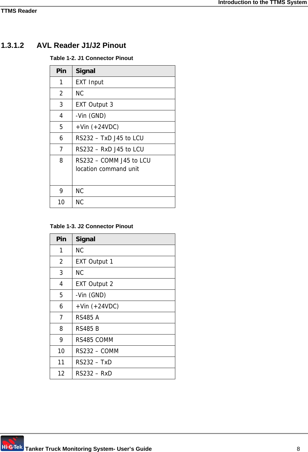 Introduction to the TTMS System TTMS Reader  Tanker Truck Monitoring System- User’s Guide   8   1.3.1.2  AVL Reader J1/J2 Pinout Table  1-2. J1 Connector Pinout Pin  Signal 1  EXT Input 2  NC 3  EXT Output 3 4  -Vin (GND) 5  +Vin (+24VDC) 6  RS232 – TxD J45 to LCU 7  RS232 – RxD J45 to LCU 8  RS232 – COMM J45 to LCU location command unit  9  NC 10  NC  Table  1-3. J2 Connector Pinout Pin  Signal 1  NC 2  EXT Output 1 3  NC 4  EXT Output 2 5  -Vin (GND) 6  +Vin (+24VDC) 7  RS485 A  8  RS485 B 9  RS485 COMM 10  RS232 – COMM 11  RS232 – TxD 12  RS232 – RxD  
