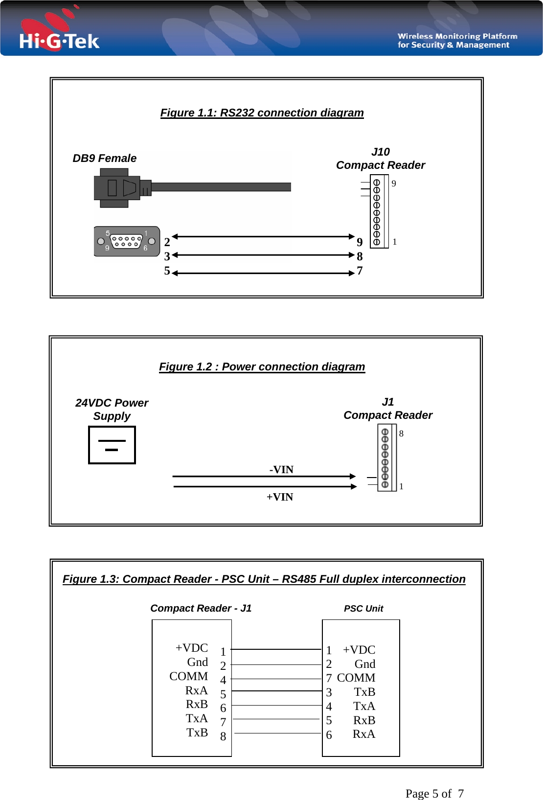   Page 5 of  7     Figure 1.1: RS232 connection diagram                     Figure 1.2 : Power connection diagram                                    Figure 1.3: Compact Reader - PSC Unit – RS485 Full duplex interconnection               9  8  7  2  3  5  J10 Compact Reader DB9 Female 1 9 J1  Compact Reader 1  8 24VDC Power Supply +VIN-VINCompact Reader - J1 PSC Unit 1  2  4  5  6  7  8  1  2  7  3  4  5  6 +VDC   Gnd COMM   RxA RxB  TxA TxB +VDC   Gnd  COMM   TxB TxA RxB  RxA 