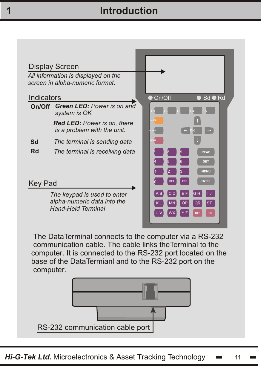 Introduction1Display ScreenIndicatorsKey PadF1 F2SHIFTSLEEPLIGHTOKREADSETMENUENTER7 4108 96352DELA B C D E F G H  I J ST K L MN OP QRU V WX Y ZESCOFF ONRdSdOn/OffAll information is displayed on thescreen in alpha-numeric format.Green LED: Power is on andsystem is OKRed LED: Power is on, there is a problem with the unit.On/OffSdRdThe terminal is sending dataThe terminal is receiving dataThe keypad is used to enteralpha-numeric data into theHand-Held TerminalThe DataTerminal connects to the computer via a RS-232communication cable. The cable links theTerminal to thecomputer. It is connected to the RS-232 port located on the base of the DataTermianl and to the RS-232 port on the computer.RS-232 communication cable port11Hi-G-Tek Ltd. Microelectronics &amp; Asset Tracking TechnologyF3 F4 F5