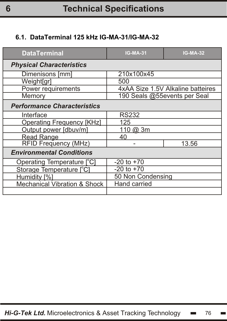 Environmental ConditionsTechnical Specifications66.1.  DataTerminal 125 kHz IG-MA-31/IG-MA-32Hi-G-Tek Ltd. Microelectronics &amp; Asset Tracking Technology 76DataTerminalPhysical CharacteristicsPerformance CharacteristicsIG-MA-31 IG-MA-32RFID Frequency (MHz) -13.56Dimenisons [mm]Weight[gr]Power requirementsMemory210x100x455004xAA Size 1.5V Alkaline batteires190 Seals @55events per SealInterfaceOperating Frequency [KHz]Output power [dbuv/m]Read RangeRS232125110 @ 3m40Operating Temperature [Storage Temperature Humidity [%]Mechanical Vibration &amp; ShockoC]oC][-20 to +70-20 to +7050 Non CondensingHand carried