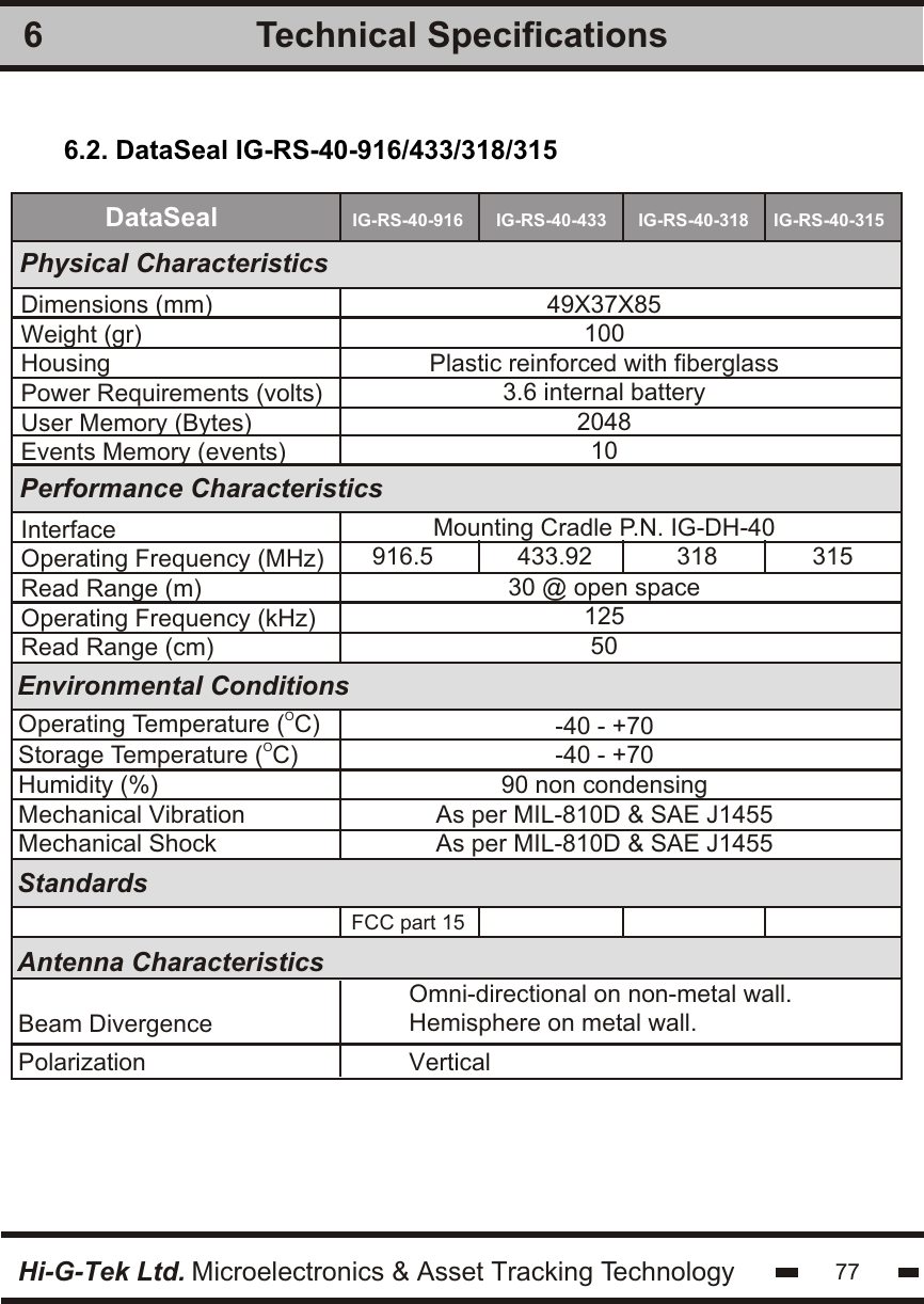 6.2. DataSeal IG-RS-40-916/433/318/315Hi-G-Tek Ltd. Microelectronics &amp; Asset Tracking Technology 77Technical Specifications6Physical CharacteristicsPerformance CharacteristicsOOperating Temperature ( C)OStorage Temperature ( C)Humidity (%)Mechanical VibrationMechanical ShockDimensions (mm)Weight (gr)HousingPower Requirements (volts)User Memory (Bytes)Events Memory (events)InterfaceOperating Frequency (MHz)Read Range (m)Operating Frequency (kHz)Read Range (cm)StandardsAntenna CharacteristicsEnvironmental Conditions49X37X85100Plastic reinforced with fiberglass3.6 internal battery204810Mounting Cradle P.N. IG-DH-4030 @ open space12550-40 - +70-40 - +7090 non condensingAs per MIL-810D &amp; SAE J1455As per MIL-810D &amp; SAE J1455FCC part 15DataSeal IG-RS-40-916 IG-RS-40-433 IG-RS-40-318 IG-RS-40-315916.5 433.92 318 315Beam DivergenceOmni-directional on non-metal wall.Hemisphere on metal wall.Polarization Vertical