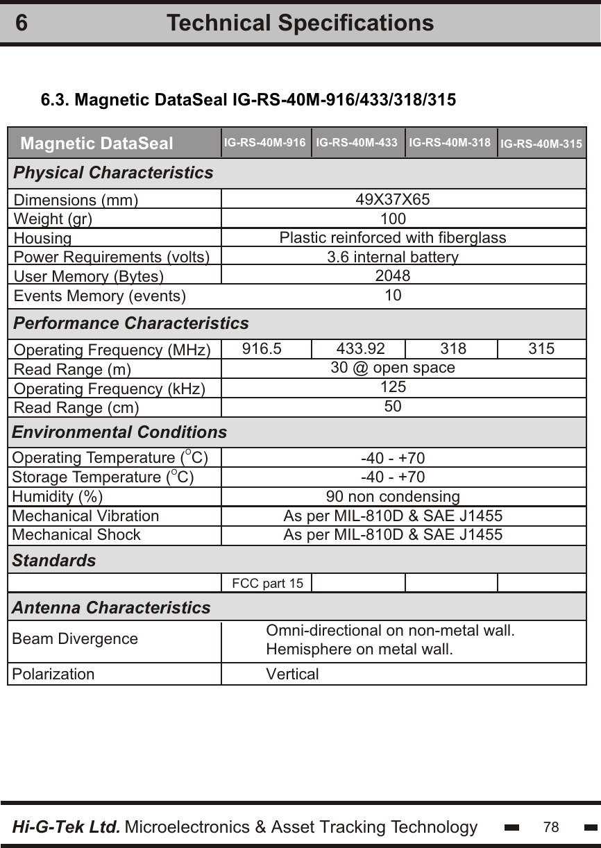 Hi-G-Tek Ltd. Microelectronics &amp; Asset Tracking Technology 78Technical Specifications6Physical CharacteristicsPerformance CharacteristicsOOperating Temperature ( C)OStorage Temperature ( C)Humidity (%)Mechanical VibrationMechanical ShockDimensions (mm)Weight (gr)HousingPower Requirements (volts)User Memory (Bytes)Events Memory (events)Operating Frequency (MHz)Read Range (m)Operating Frequency (kHz)Read Range (cm)StandardsAntenna CharacteristicsEnvironmental Conditions49X37X65100Plastic reinforced with fiberglass3.6 internal battery20481030 @ open space12550-40 - +70-40 - +7090 non condensingAs per MIL-810D &amp; SAE J1455As per MIL-810D &amp; SAE J1455FCC part 15Magnetic DataSealBeam Divergence Omni-directional on non-metal wall.Hemisphere on metal wall.Polarization Vertical6.3. Magnetic DataSeal IG-RS-40M-916/433/318/315IG-RS-40M-315IG-RS-40M-318IG-RS-40M-433IG-RS-40M-916916.5 433.92 318 315