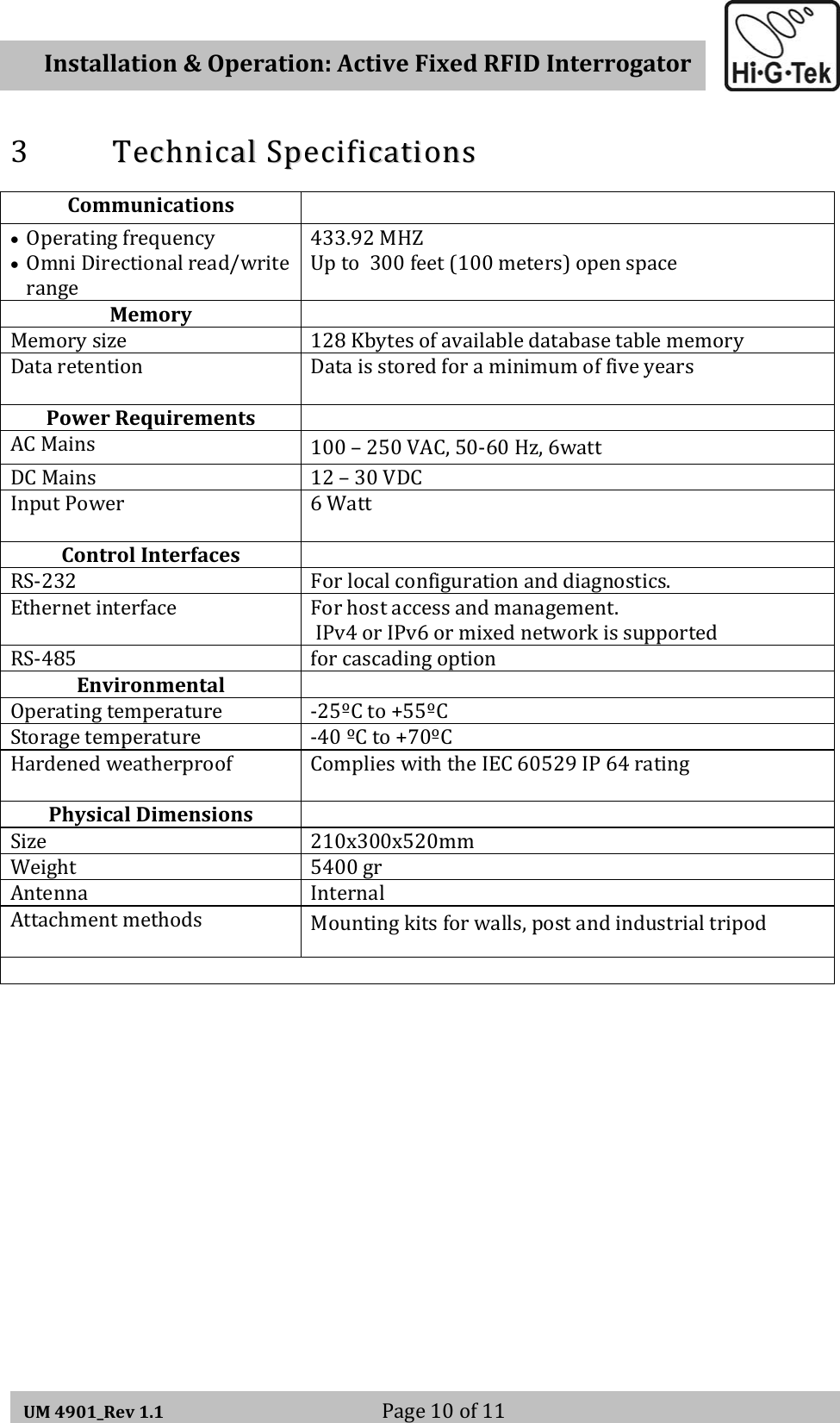   Installation&amp;Operation:ActiveFixedRFIDInterrogatorUM4901_Rev1.1 Page10of113 TTeecchhnniiccaallSSppeecciiffiiccaattiioonnssCommunications• Operatingfrequency• OmniDirectionalread/writerange433.92MHZUpto300feet(100meters)openspaceMemoryMemorysize 128KbytesofavailabledatabasetablememoryDataretention DataisstoredforaminimumoffiveyearsPowerRequirementsACMains 100–250VAC,50‐60Hz,6wattDCMains 12–30VDCInputPower 6WattControlInterfacesRS‐232 Forlocalconfigurationanddiagnostics.Ethernetinterface Forhostaccessandmanagement.IPv4orIPv6ormixednetworkissupportedRS‐485 forcascadingoptionEnvironmentalOperatingtemperature ‐25ºCto+55ºCStoragetemperature ‐40ºCto+70ºCHardenedweatherproof ComplieswiththeIEC60529IP64ratingPhysicalDimensionsSize 210x300x520mmWeight 5400grAntenna InternalAttachmentmethodsMountingkitsforwalls,postandindustrialtripod