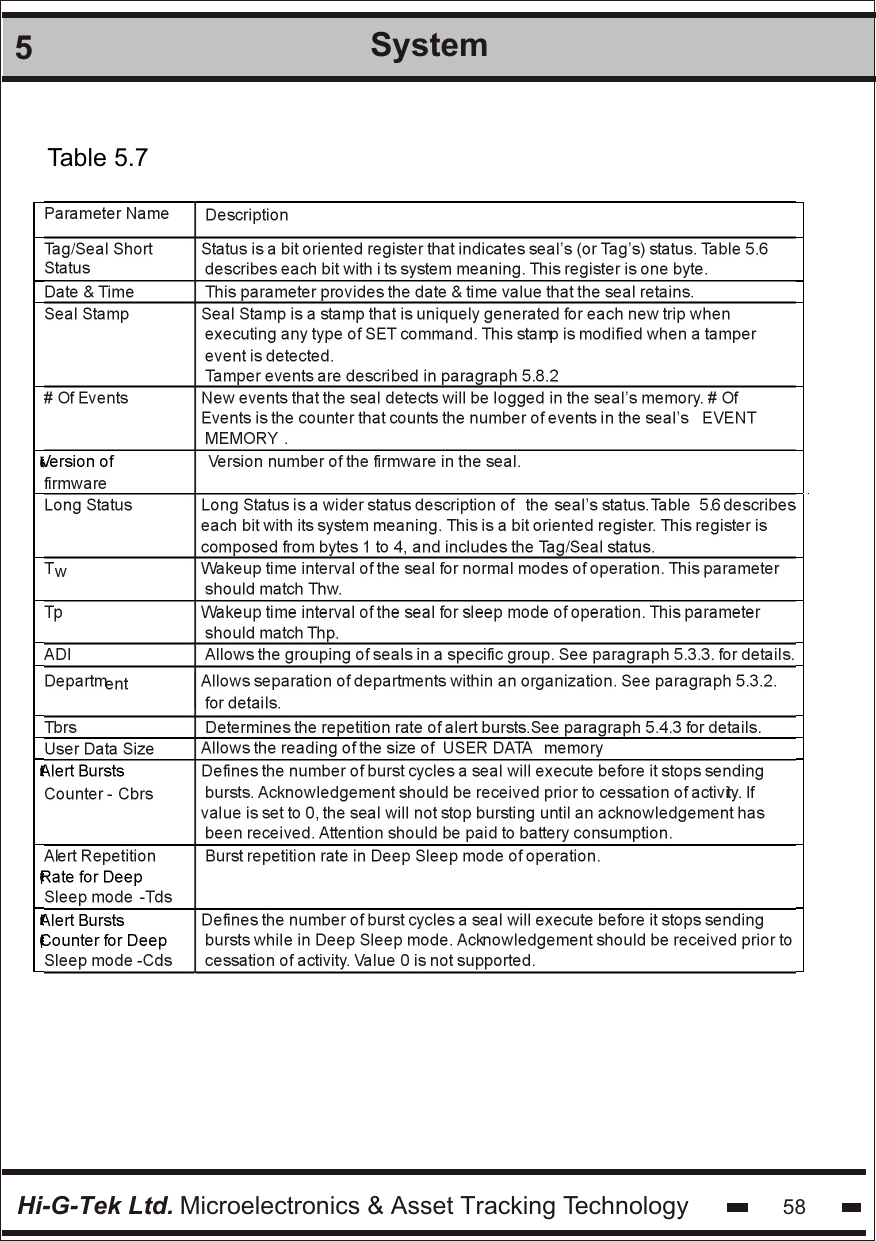 Table 5.7Version of Alert Bursts Rate for Deep Alert Bursts Counter for Deep 5SystemHi-G-Tek Ltd. Microelectronics &amp; Asset Tracking Technology 58
