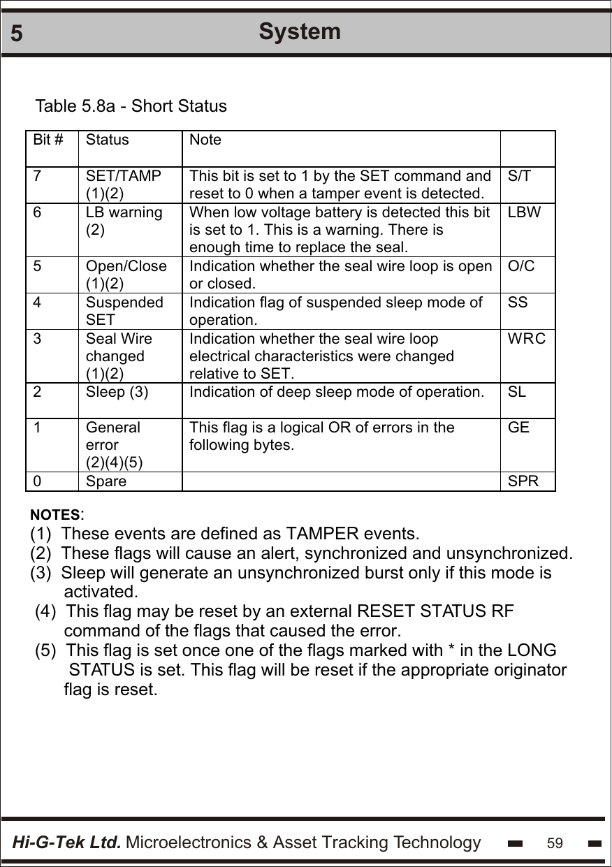 Hi-G-Tek Ltd. Microelectronics &amp; Asset Tracking Technology 595SystemTable 5.8a - Short StatusBit # Status Note  7 SET/TAMP (1)(2) This bit is set to 1 by the SET command and reset to 0 when a tamper event is detected.  S/T 6 LB warning (2) When low voltage battery is detected this bit is set to 1. This is a warning. There is enough time to replace the seal. LBW 5 Open/Close (1)(2) Indication whether the seal wire loop is open or closed. O/C 4 Suspended SET Indication flag of suspended sleep mode of operation. SS 3 Seal Wire changed (1)(2) Indication whether the seal wire loop electrical characteristics were changed relative to SET. WRC 2 Sleep (3) Indication of deep sleep mode of operation. SL 1 General error (2)(4)(5) This flag is a logical OR of errors in the following bytes. GE 0 Spare  SPR  NOTES:(1)  These events are defined as TAMPER events.(2)  These flags will cause an alert, synchronized and unsynchronized.(3)  Sleep will generate an unsynchronized burst only if this mode is       activated. (4)  This flag may be reset by an external RESET STATUS RF        command of the flags that caused the error. (5)  This flag is set once one of the flags marked with * in the LONG         STATUS is set. This flag will be reset if the appropriate originator        flag is reset.