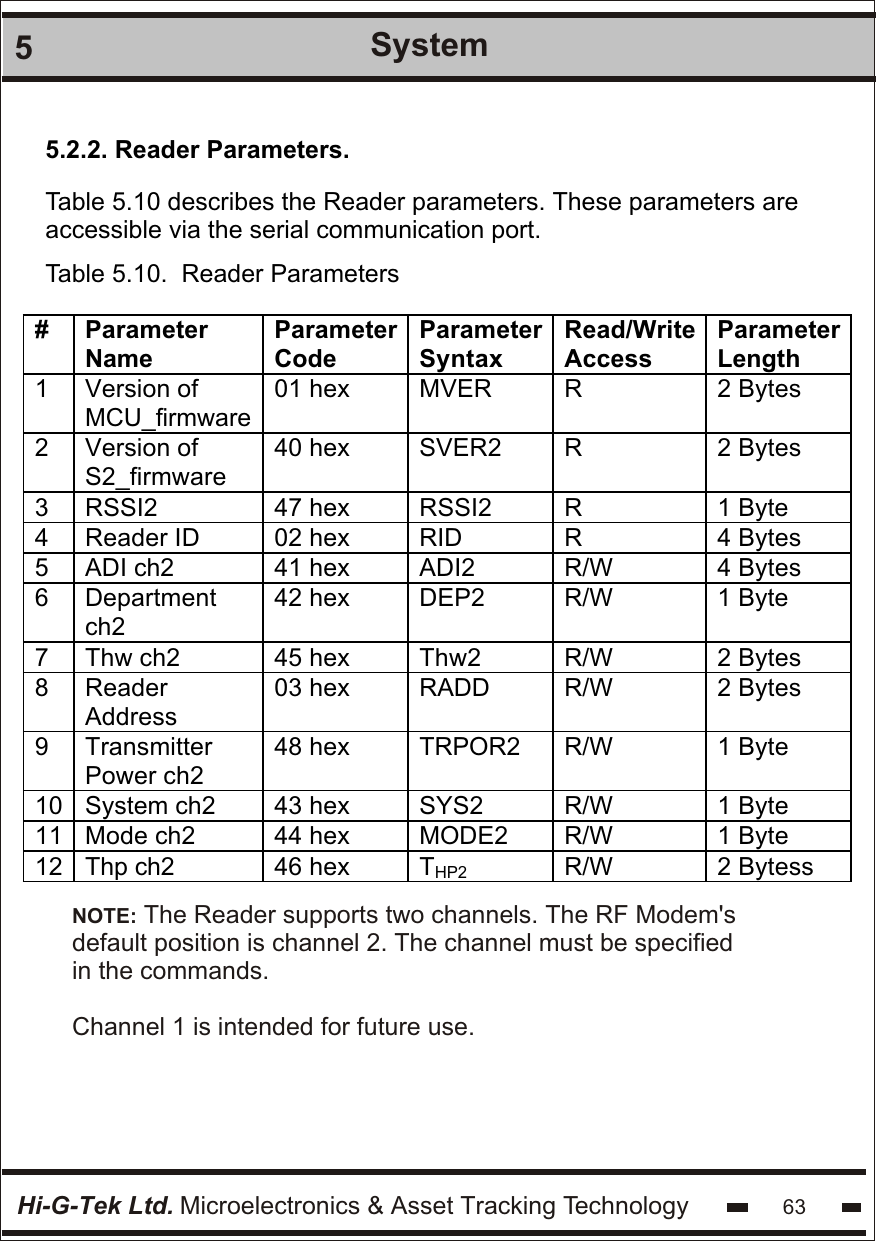 Hi-G-Tek Ltd. Microelectronics &amp; Asset Tracking Technology 635System5.2.2. Reader Parameters.Table 5.10 describes the Reader parameters. These parameters are accessible via the serial communication port.Table 5.10.  Reader Parameters#  Parameter Name Parameter Code Parameter Syntax Read/Write Access Parameter Length 1 Version of MCU_firmware 01 hex MVER R 2 Bytes 2 Version of S2_firmware 40 hex SVER2 R 2 Bytes 3 RSSI2 47 hex RSSI2 R 1 Byte 4 Reader ID 02 hex RID R 4 Bytes 5 ADI ch2 41 hex ADI2 R/W 4 Bytes 6 Department ch2 42 hex DEP2 R/W 1 Byte 7 Thw ch2 45 hex Thw2 R/W 2 Bytes 8 Reader Address 03 hex RADD R/W 2 Bytes 9 Transmitter Power ch2 48 hex TRPOR2 R/W 1 Byte 10 System ch2  43 hex SYS2 R/W  1 Byte 11 Mode ch2 44 hex MODE2 R/W 1 Byte 12 Thp ch2  46 hex THP2 R/W 2 Bytess  NOTE: The Reader supports two channels. The RF Modem&apos;s default position is channel 2. The channel must be specified in the commands.Channel 1 is intended for future use.