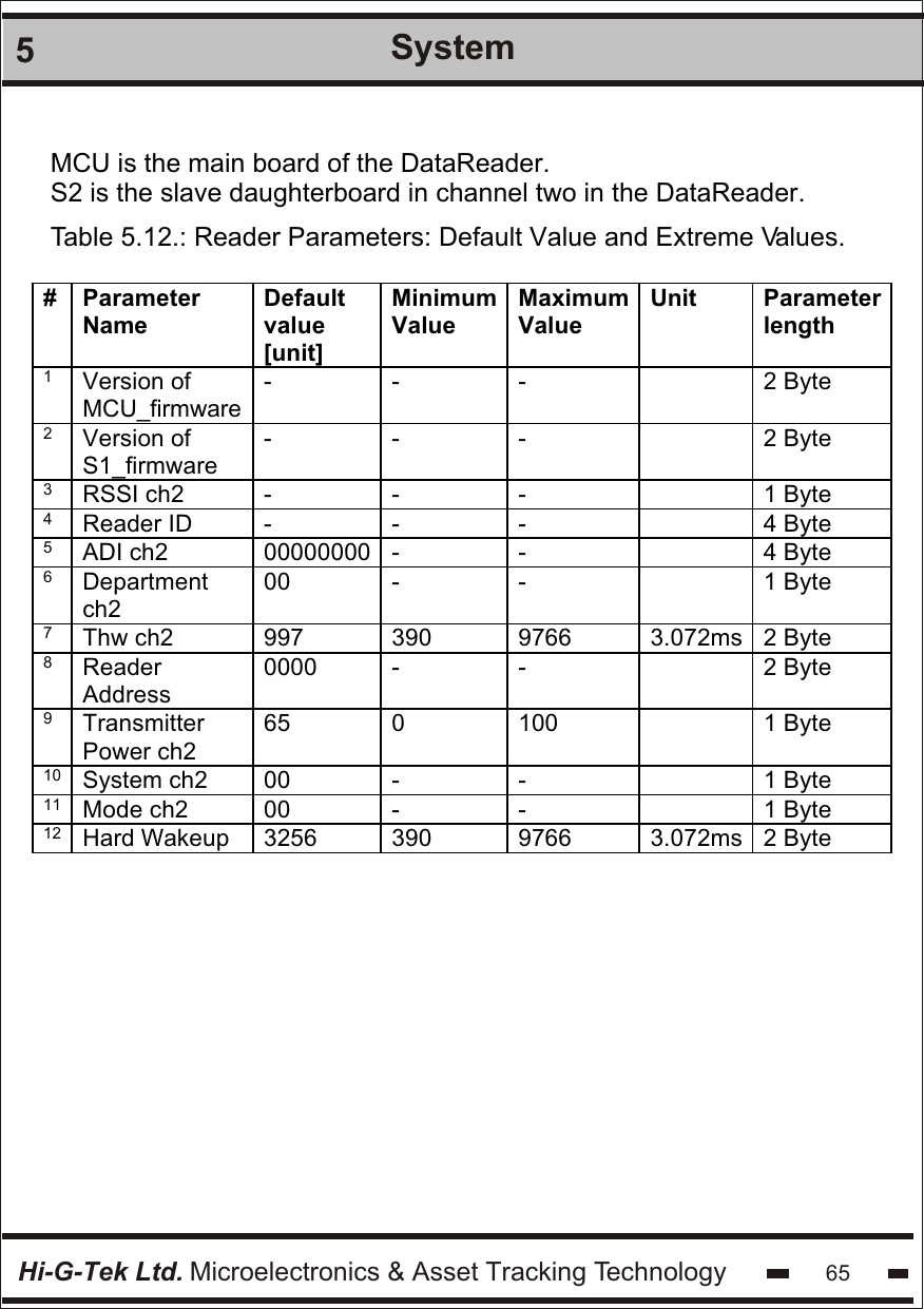 Hi-G-Tek Ltd. Microelectronics &amp; Asset Tracking Technology 655SystemMCU is the main board of the DataReader.S2 is the slave daughterboard in channel two in the DataReader.Table 5.12.: Reader Parameters: Default Value and Extreme Values.#  Parameter Name Default value [unit] Minimum Value Maximum Value Unit Parameter length 1 Version of MCU_firmware - - -  2 Byte 2 Version of S1_firmware - - -  2 Byte 3 RSSI ch2 - - -  1 Byte 4 Reader ID - - -  4 Byte 5 ADI ch2 00000000 - -  4 Byte 6 Department ch2 00 - -  1 Byte 7 Thw ch2 997 390 9766 3.072ms 2 Byte 8 Reader Address 0000 - -  2 Byte 9 Transmitter Power ch2 65 0 100  1 Byte 10 System ch2  00 - -  1 Byte 11 Mode ch2 00 - -  1 Byte 12 Hard Wakeup 3256 390 9766 3.072ms 2 Byte  