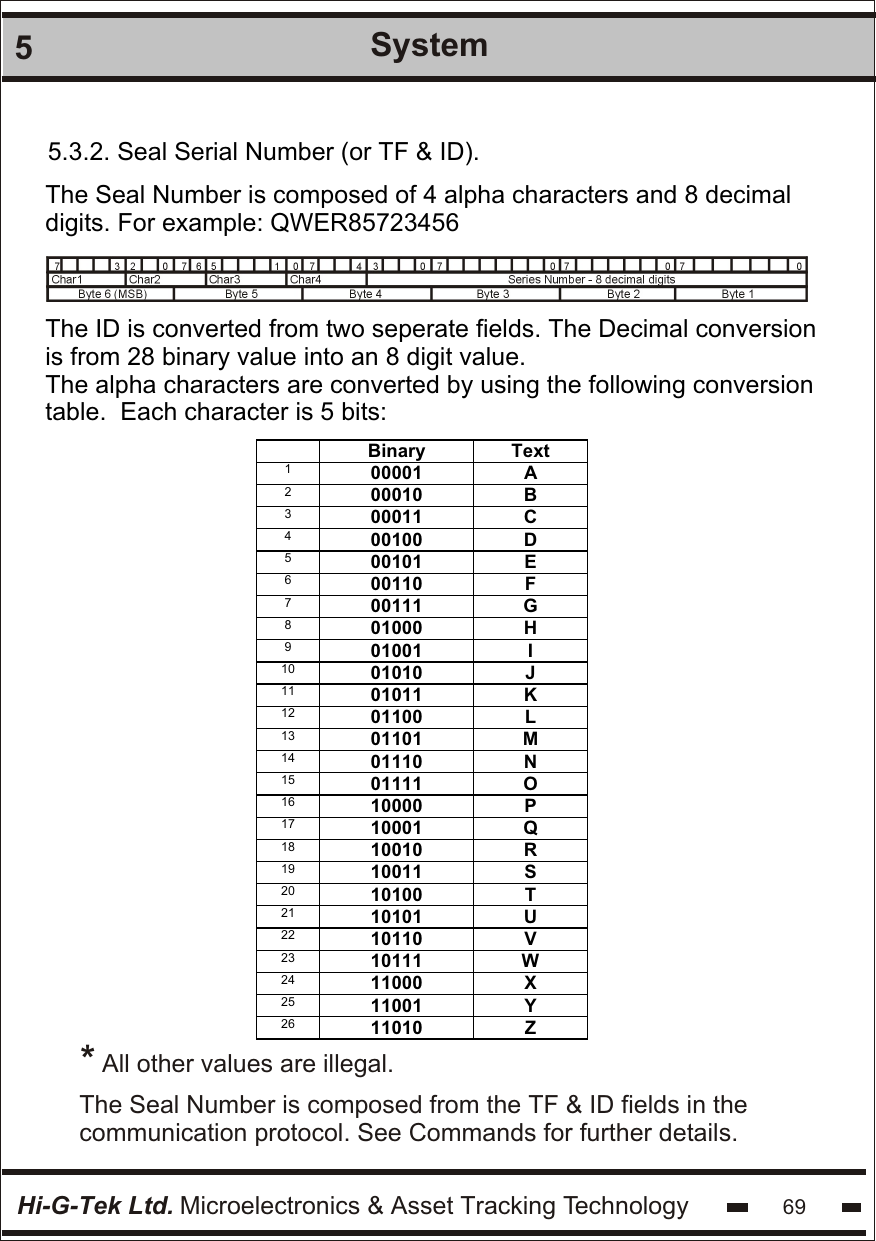 Hi-G-Tek Ltd. Microelectronics &amp; Asset Tracking Technology 695System5.3.2. Seal Serial Number (or TF &amp; ID).The Seal Number is composed of 4 alpha characters and 8 decimal digits. For example: QWER85723456The ID is converted from two seperate fields. The Decimal conversion is from 28 binary value into an 8 digit value.The alpha characters are converted by using the following conversiontable.  Each character is 5 bits: Binary Text 1 00001 A 2 00010 B 3 00011 C 4 00100 D 5 00101 E 6 00110 F 7 00111 G 8 01000 H 9 01001 I 10 01010 J 11 01011 K 12 01100 L 13 01101 M 14 01110 N 15 01111 O 16 10000 P 17 10001 Q 18 10010 R 19 10011 S 20 10100 T 21 10101 U 22 10110 V 23 10111 W 24 11000 X 25 11001 Y 26 11010 Z  The Seal Number is composed from the TF &amp; ID fields in the communication protocol. See Commands for further details.* All other values are illegal.