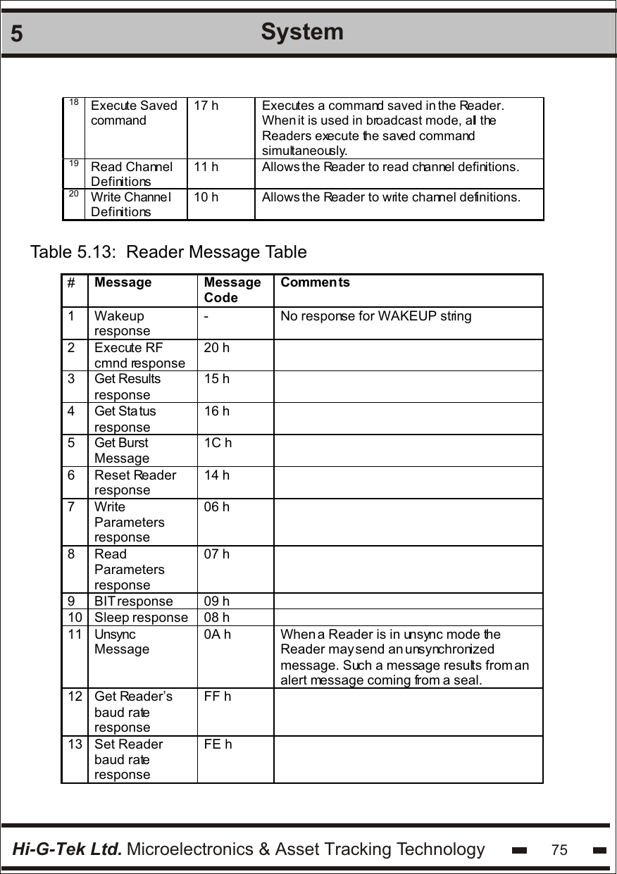 Hi-G-Tek Ltd. Microelectronics &amp; Asset Tracking Technology5System7518 Execute Saved command 17 h Executes a command saved in the Reader. When it is used in broadcast mode, all the Readers execute the saved command simultaneously. 19 Read Channel Definitions 11 h Allows the Reader to read channel definitions. 20 Write Channe l Definitions 10 h Allows the Reader to write channel definitions.  Table 5.13:  Reader Message Table#  Message  Message Code Commen ts 1 Wakeup response - No response for WAKEUP string 2 Execute RF cmnd response 20 h  3 Get Results response 15 h  4 Get Status response 16 h  5 Get Burst Message 1C h  6 Reset Reader response 14 h  7 Write Parameters response 06 h  8 Read Parameters response 07 h  9 BIT response 09 h  10 Sleep response 08 h   11 Unsync  Message 0A h When a Reader is in unsync mode the Reader may send an unsynchronized message. Such a message results from an alert message coming from a seal. 12 Get Reader’s baud rate response FF h  13 Set Reader baud rate response FE h   