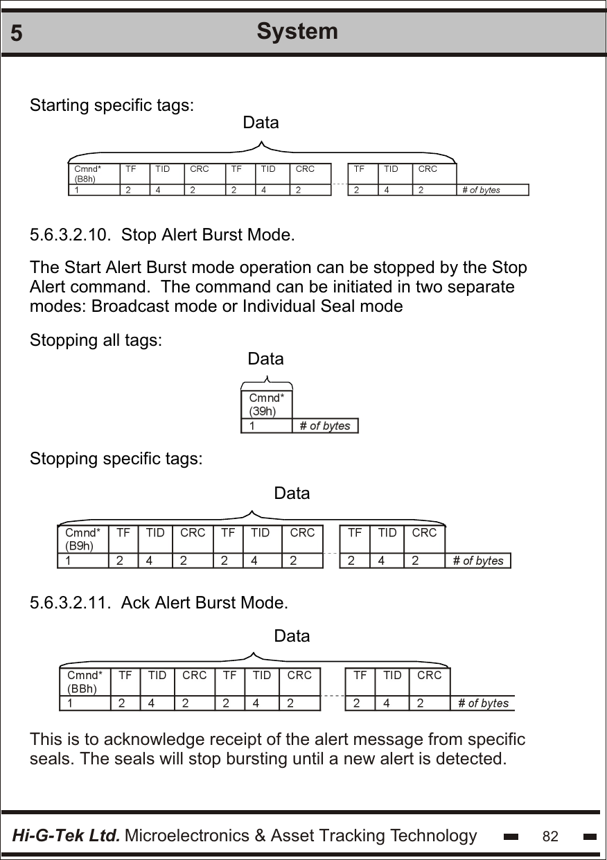 Hi-G-Tek Ltd. Microelectronics &amp; Asset Tracking Technology 825SystemStarting specific tags: Data5.6.3.2.10.  Stop Alert Burst Mode.The Start Alert Burst mode operation can be stopped by the Stop Alert command.  The command can be initiated in two separate modes: Broadcast mode or Individual Seal modeStopping all tags: DataDataDataStopping specific tags:  5.6.3.2.11.  Ack Alert Burst Mode.This is to acknowledge receipt of the alert message from specificseals. The seals will stop bursting until a new alert is detected.