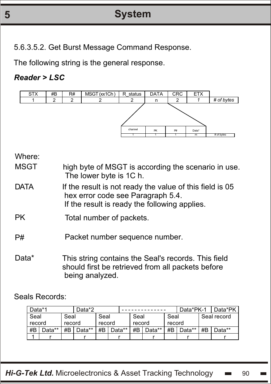 Hi-G-Tek Ltd. Microelectronics &amp; Asset Tracking Technology 905System5.6.3.5.2. Get Burst Message Command Response.The following string is the general response.Reader &gt; LSC STX  #B R# MSGT (xx1Ch ) R_status DATA CRC ETX   1  2  2  2  2  n  2  1  # of bytes   channel  PK  P#  Data*  1 1 1 m # of bytes    Where:MSGT     DATA            PK       P#         Data*       high byte of MSGT is according the scenario in use. The lower byte is 1C h.If the result is not ready the value of this field is 05 hex error code see Paragraph 5.4.If the result is ready the following applies.Total number of packets.Packet number sequence number.This string contains the Seal&apos;s records. This field should first be retrieved from all packets before being analyzed.Seals Records:Data*1 Data*2 - - - - - - - - - - - - - -  Data*PK-1 Data*PK Seal record Seal record Seal record Seal record Seal record Seal record #B Data** #B Data** #B Data** #B Data** #B Data** #B Data** 1 r  r  r  r  r  r  
