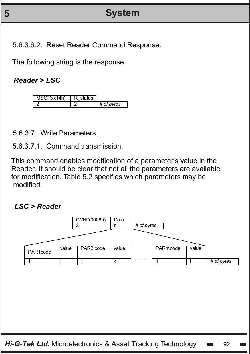Hi-G-Tek Ltd. Microelectronics &amp; Asset Tracking Technology 925System5.6.3.6.2.  Reset Reader Command Response.The following string is the response.Reader &gt; LSCMSGT(xx14h)  R_status  2 2 # of bytes    5.6.3.7.  Write Parameters.5.6.3.7.1.  Command transmission.This command enables modification of a parameter&apos;s value in the Reader. It should be clear that not all the parameters are available for modification. Table 5.2 specifies which parameters may be modified.LSC &gt; ReaderCMND(0006h) Dat a  2 n # of bytes     PAR1code value PAR2 code value  PARm code value  1 i 1 k  1 l # of bytes   