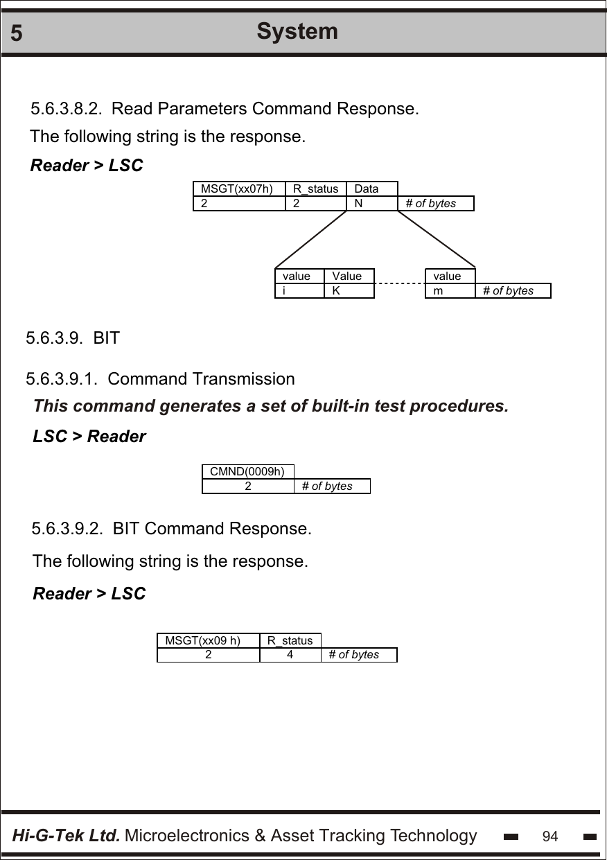 Hi-G-Tek Ltd. Microelectronics &amp; Asset Tracking Technology 945System5.6.3.8.2.  Read Parameters Command Response.5.6.3.9.  BIT 5.6.3.9.1.  Command Transmission The following string is the response.Reader &gt; LSCLSC &gt; ReaderMSGT(xx07h) R_status Data  2 2 N # of bytes     value Value  value  i K  m # of bytes  5.6.3.9.2.  BIT Command Response.The following string is the response.Reader &gt; LSCMSGT(xx09 h) R_status  2 4 # of bytes   This command generates a set of built-in test procedures.CMND(0009h)  2 # of bytes   