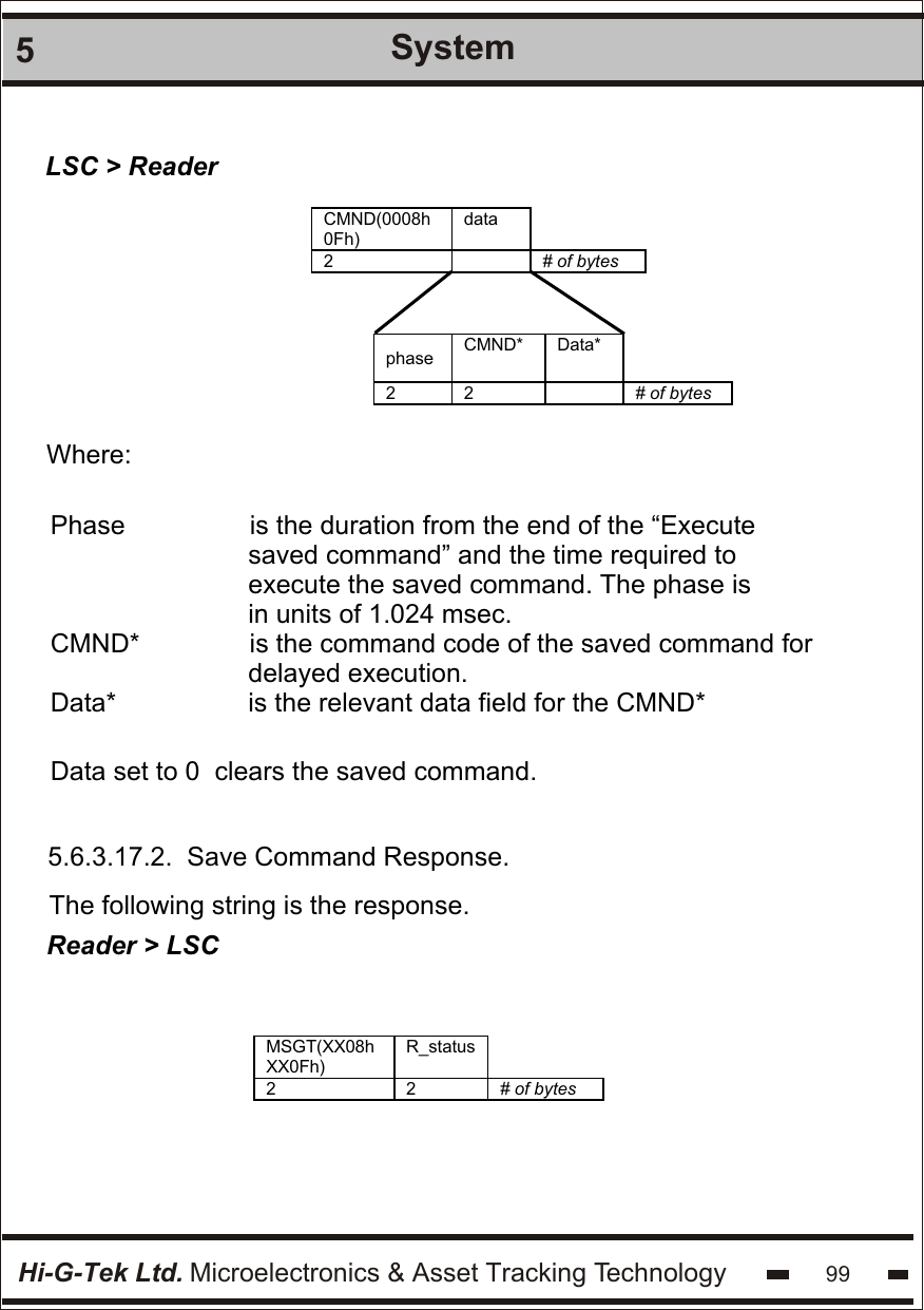 Hi-G-Tek Ltd. Microelectronics &amp; Asset Tracking Technology 995SystemLSC &gt; ReaderCMND(0008h0Fh) data  2  # of bytes    phase CMND* Data*  2 2  # of bytes   Where:Phase                 is the duration from the end of the “Execute                            saved command” and the time required to                            execute the saved command. The phase is                            in units of 1.024 msec.CMND*               is the command code of the saved command for                            delayed execution.Data*                  is the relevant data field for the CMND*Data set to 0  clears the saved command.5.6.3.17.2.  Save Command Response.The following string is the response.Reader &gt; LSC MSGT(XX08hXX0Fh) R_status  2 2 # of bytes   
