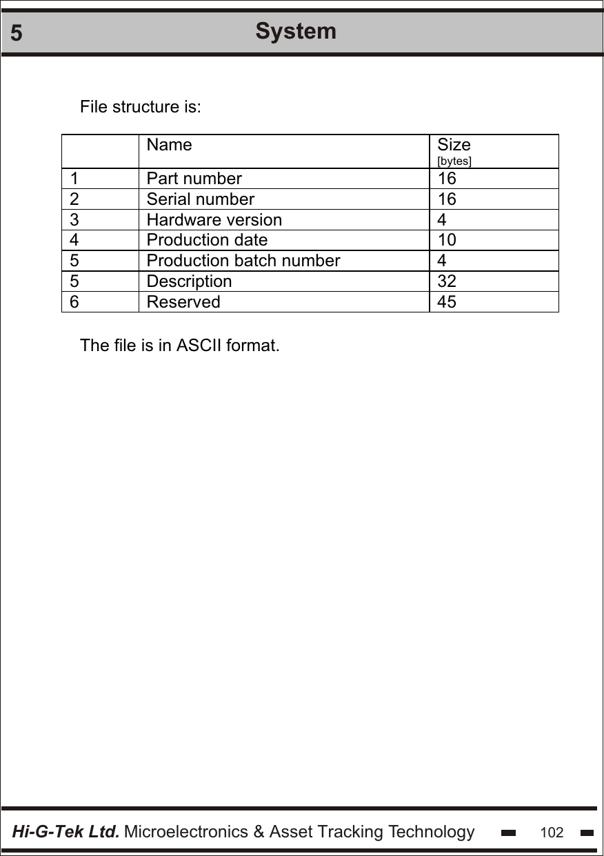 Hi-G-Tek Ltd. Microelectronics &amp; Asset Tracking Technology 1025SystemFile structure is: Name Size [bytes] 1 Part number 16 2 Serial number 16 3 Hardware version 4 4 Production date 10 5 Production batch number 4 5 Description 32 6 Reserved 45  The file is in ASCII format.