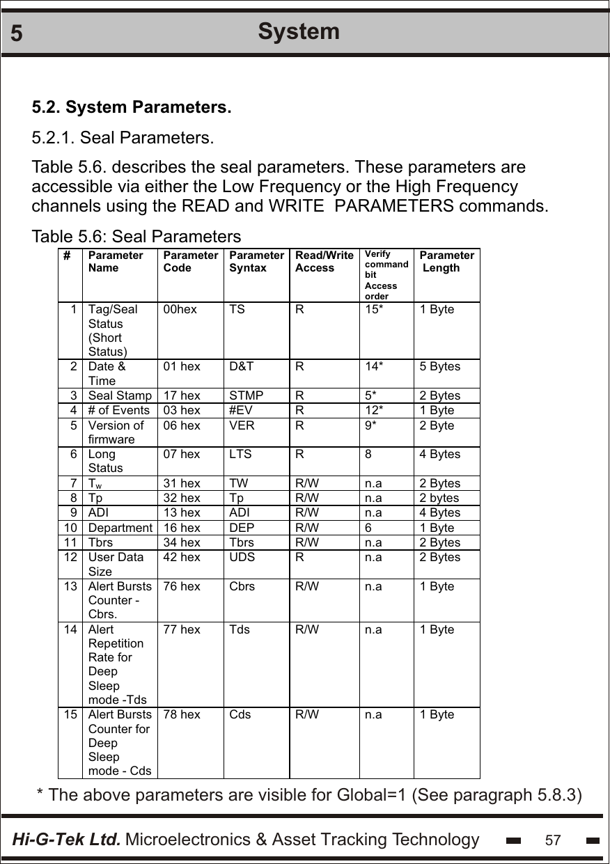Hi-G-Tek Ltd. Microelectronics &amp; Asset Tracking Technology 575System5.2. System Parameters.5.2.1. Seal Parameters.Table 5.6. describes the seal parameters. These parameters are accessible via either the Low Frequency or the High Frequency channels using the READ and WRITE  PARAMETERS commands.Table 5.6: Seal Parameters#  Parameter Name Parameter Code Parameter Syntax Read/Write Access Verify command bit Access order Parameter  Length 1 Tag/Seal Status (Short Status) 00hex TS R  15* 1 Byte 2 Date &amp; Time 01 hex D&amp;T R 14* 5 Bytes 3 Seal Stamp 17 hex STMP R 5* 2 Bytes 4 # of Events 03 hex #EV R 12* 1 Byte 5 Version of firmware 06 hex VER R 9* 2 Byte 6 Long Status 07 hex LTS R 8 4 Bytes 7 Tw 31 hex TW R/W n.a 2 Bytes 8 Tp 32 hex Tp R/W n.a 2 bytes 9 ADI 13 hex ADI R/W n.a 4 Bytes 10 Department 16 hex DEP R/W 6 1 Byte 11 Tbrs 34 hex Tbrs R/W n.a 2 Bytes 12 User Data Size 42 hex UDS R n.a 2 Bytes 13 Alert Bursts Counter - Cbrs. 76 hex Cbrs R/W n.a 1 Byte 14 Alert Repetition Rate for Deep Sleep mode -Tds 77 hex Tds R/W n.a 1 Byte 15 Alert Bursts Counter for Deep Sleep mode - Cds 78 hex Cds R/W n.a 1 Byte  * The above parameters are visible for Global=1 (See paragraph 5.8.3)