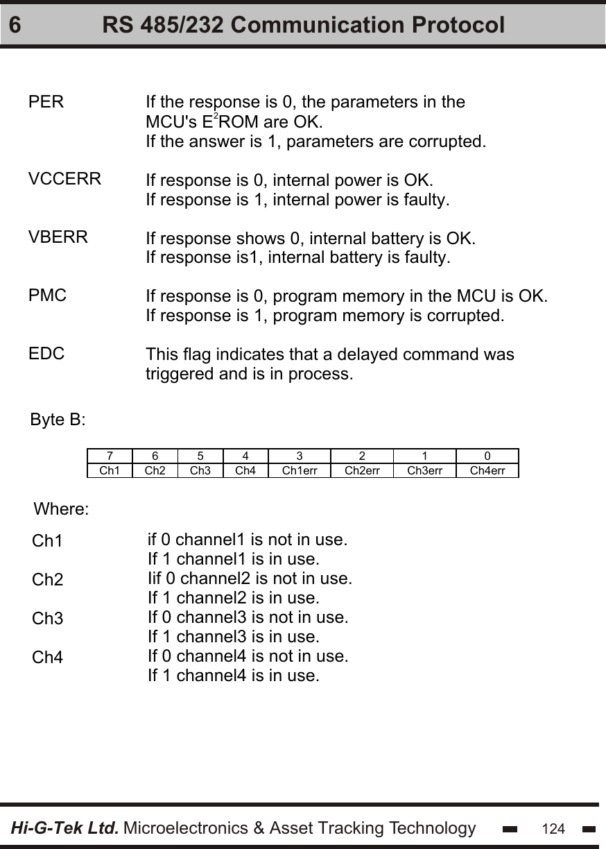 Hi-G-Tek Ltd. Microelectronics &amp; Asset Tracking Technology 1246 RS 485/232 Communication ProtocolIf the response is 0, the parameters in the 2MCU&apos;s E ROM are OK.If the answer is 1, parameters are corrupted.If response is 0, internal power is OK.If response is 1, internal power is faulty.If response shows 0, internal battery is OK.If response is1, internal battery is faulty.If response is 0, program memory in the MCU is OK.If response is 1, program memory is corrupted.This flag indicates that a delayed command was triggered and is in process.PERVCCERRVBERRPMCEDCByte B: 7  6  5  4  3  2  1  0 Ch1 Ch2 Ch3 Ch4 Ch1err Ch2err Ch3err Ch4err  Where:Ch1 Ch2Ch3Ch4if 0 channel1 is not in use.If 1 channel1 is in use.Iif 0 channel2 is not in use.If 1 channel2 is in use.If 0 channel3 is not in use.If 1 channel3 is in use.If 0 channel4 is not in use.If 1 channel4 is in use.