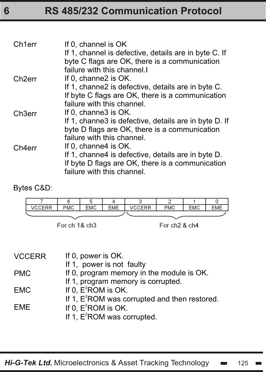 Hi-G-Tek Ltd. Microelectronics &amp; Asset Tracking Technology 1256 RS 485/232 Communication ProtocolCh1errCh2errCh3errCh4errIf 0, channel is OKIf 1, channel is defective, details are in byte C. If byte C flags are OK, there is a communication failure with this channel.IIf 0, channe2 is OK.If 1, channe2 is defective, details are in byte C. If byte C flags are OK, there is a communication failure with this channel.If 0, channe3 is OK.If 1, channe3 is defective, details are in byte D. If byte D flags are OK, there is a communication failure with this channel.If 0, channe4 is OK.If 1, channe4 is defective, details are in byte D. If byte D flags are OK, there is a communication failure with this channel.Bytes C&amp;D:VCCERRPMCEMCEMEIf 0, power is OK.If 1,  power is not  faultyIf 0, program memory in the module is OK.If 1, program memory is corrupted.2If 0, E ROM is OK.2If 1, E ROM was corrupted and then restored.2If 0, E ROM is OK.2If 1, E ROM was corrupted.
