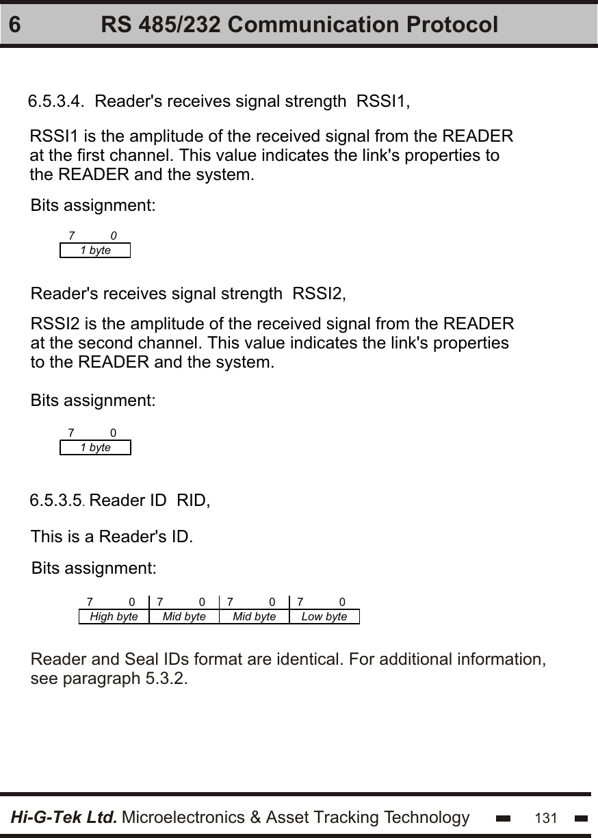 Hi-G-Tek Ltd. Microelectronics &amp; Asset Tracking Technology 1316 RS 485/232 Communication Protocol6.5.3.4.  Reader&apos;s receives signal strength  RSSI1,RSSI1 is the amplitude of the received signal from the READER at the first channel. This value indicates the link&apos;s properties to the READER and the system. Bits assignment:7           0 1 byte  Reader&apos;s receives signal strength  RSSI2,RSSI2 is the amplitude of the received signal from the READER at the second channel. This value indicates the link&apos;s properties to the READER and the system.Bits assignment:7           0 1 byte  6.5.3.5. Reader ID  RID,This is a Reader&apos;s ID.Bits assignment:7           0 7           0 7           0 7           0 High byte Mid byte Mid byte Low byte  Reader and Seal IDs format are identical. For additional information, see paragraph 5.3.2.