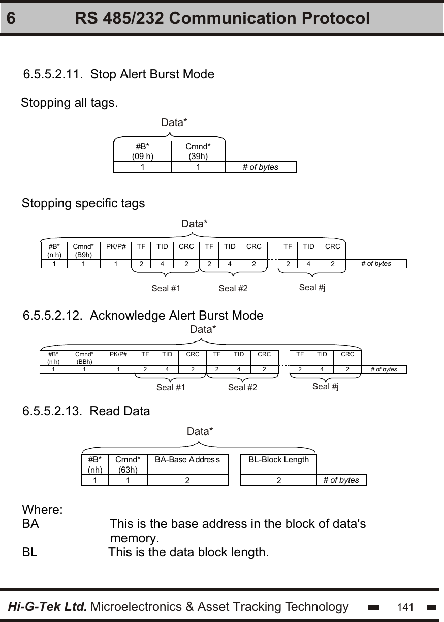 Hi-G-Tek Ltd. Microelectronics &amp; Asset Tracking Technology 1416 RS 485/232 Communication Protocol6.5.5.2.11.  Stop Alert Burst Mode6.5.5.2.12.  Acknowledge Alert Burst Mode6.5.5.2.13.  Read DataStopping all tags.Stopping specific tags#B* (09 h) Cmnd* (39h)  1 1 # of bytes    #B* (n h) Cmnd* (B9h) PK/P#  TF TID CRC TF TID CRC  TF TID CRC  1 1 1 2 4 2 2 4 2  2 4 2 # of bytes     #B* (n h) Cmnd* (BBh) PK/P#  TF TID CRC TF TID CRC  TF TID CRC  1 1 1 2 4 2 2 4 2  2 4 2 # of bytes      Seal #1 Seal #2 Seal #j Seal #1 Seal #2 Seal #j#B* (nh) Cmnd* (63h) BA-Base A ddres s  BL-Block Length  1 1 2  2 # of bytes   Where:BA                    This is the base address in the block of data&apos;s                           memory.BL                    This is the data block length.Data*Data*Data*Data*