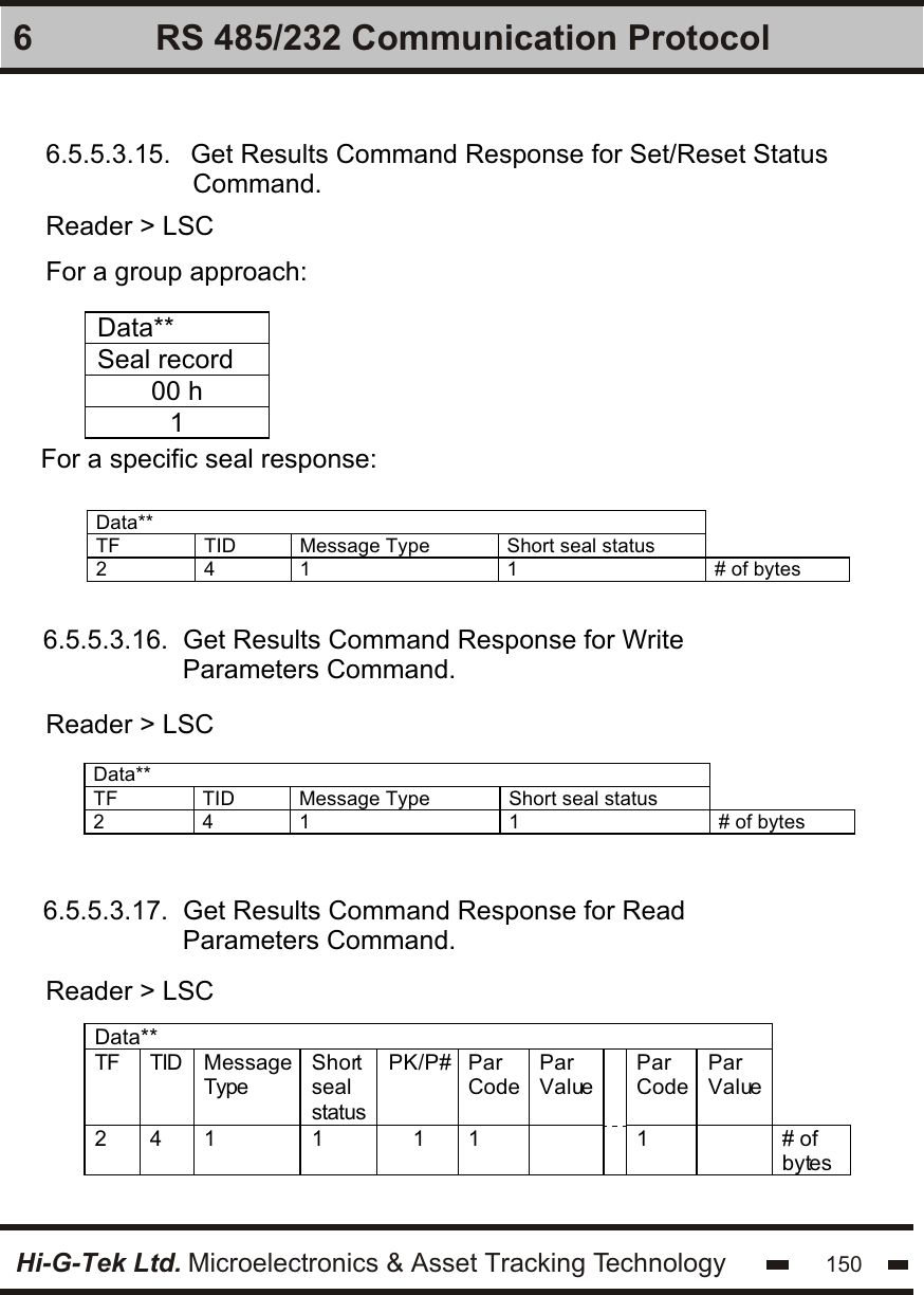 Hi-G-Tek Ltd. Microelectronics &amp; Asset Tracking Technology 1506 RS 485/232 Communication Protocol6.5.5.3.15.   Get Results Command Response for Set/Reset Status                     Command.Reader &gt; LSCReader &gt; LSCReader &gt; LSCFor a group approach:Data** Seal record 00 h 1  For a specific seal response:Data**  TF TID Message Type Short seal status  2 4 1 1 # of bytes  6.5.5.3.16.  Get Results Command Response for Write                    Parameters Command.6.5.5.3.17.  Get Results Command Response for Read                     Parameters Command.Data**  TF TID Message Type Short seal status  2 4 1 1 # of bytes  Data**  TF TID Message Type Short seal status PK/P# Par Code Par Value  Par Code Par Value  2 4 1 1 1 1   1  # of bytes  